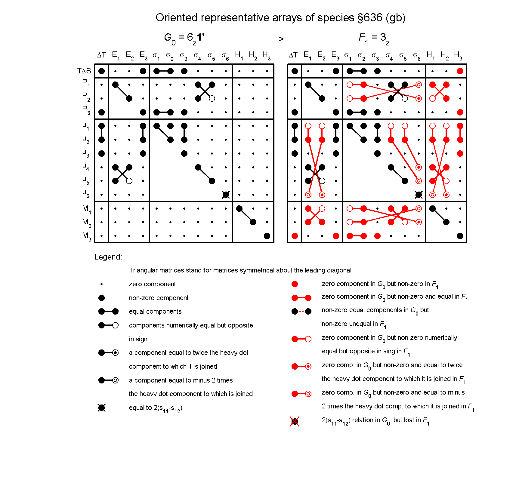 image - arrays of species #636