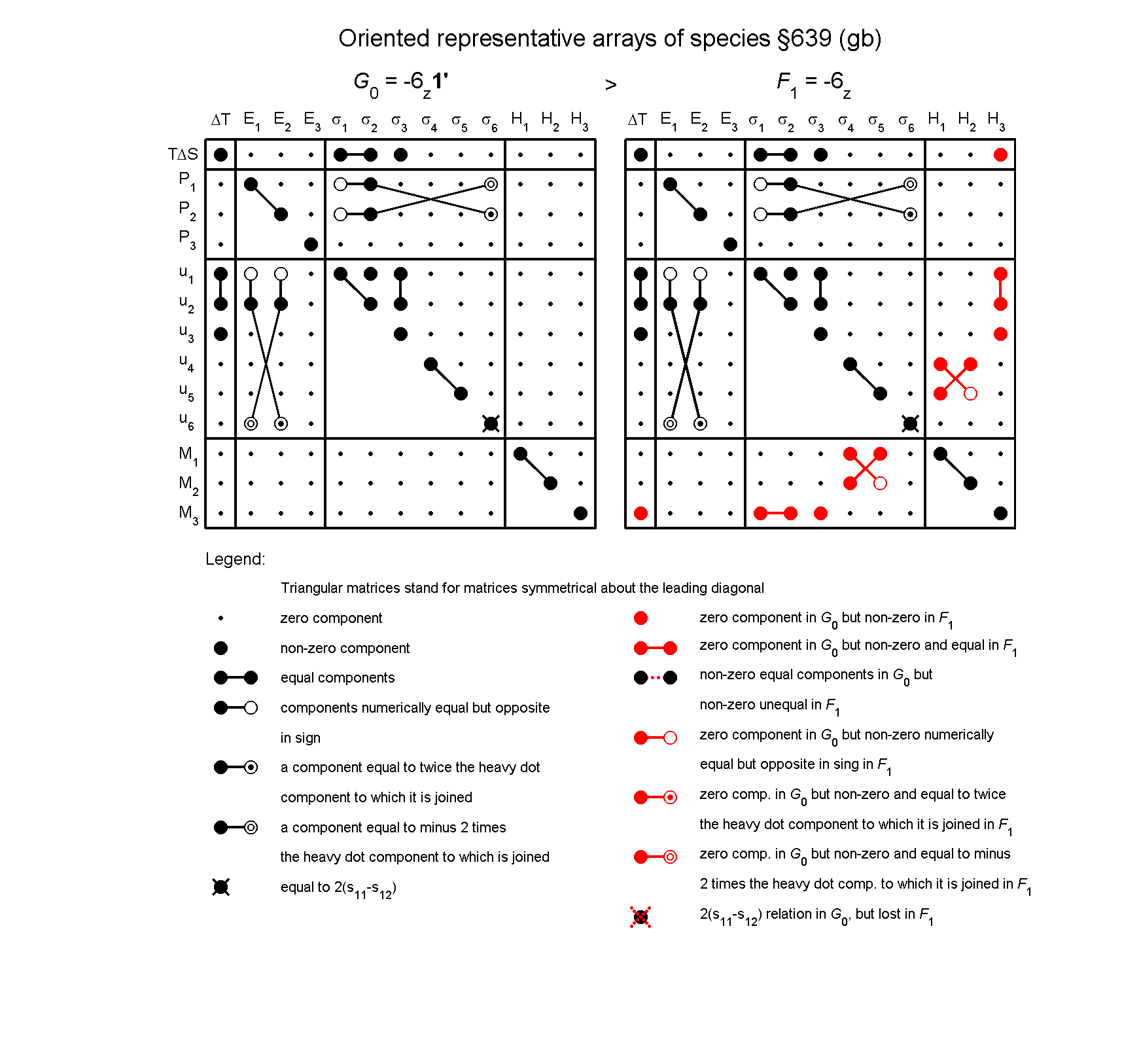 image - arrays of species #639
