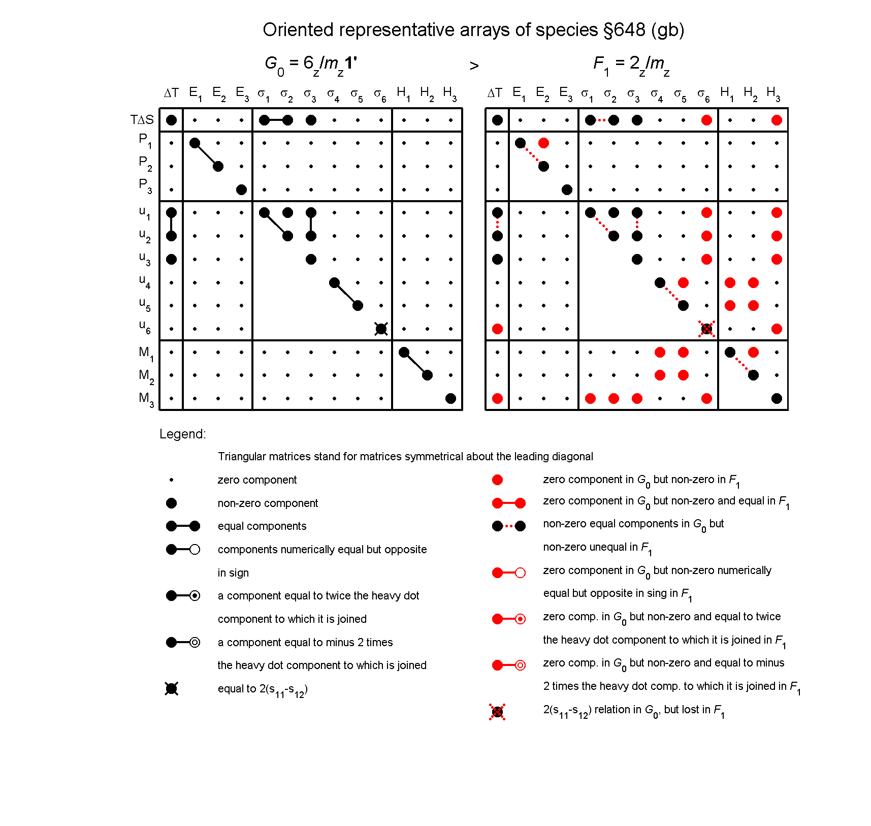 image - arrays of species #648