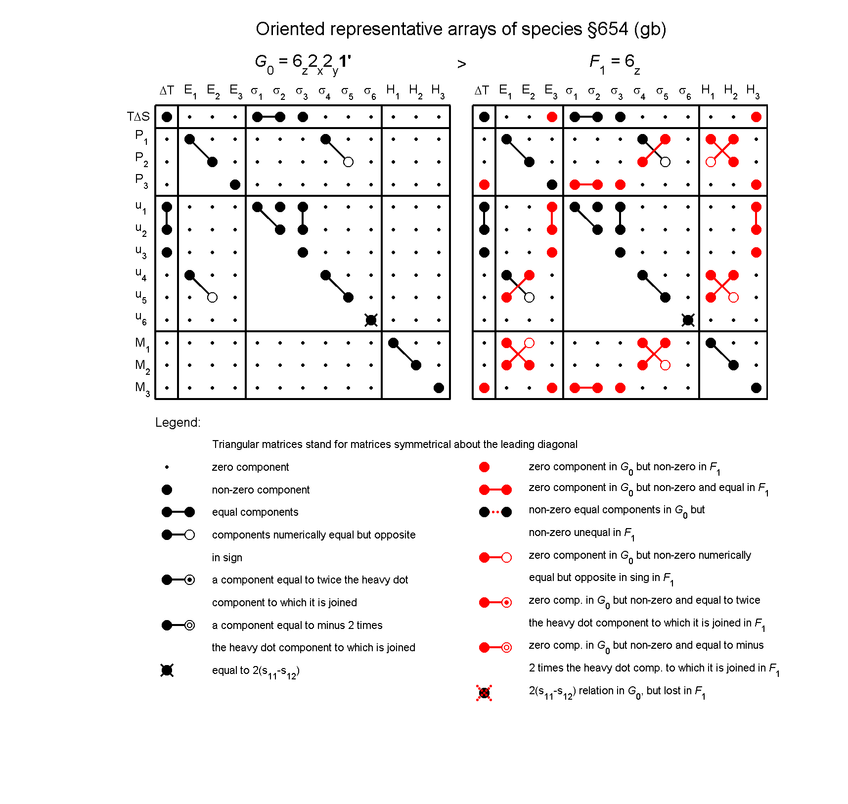image - arrays of species #654
