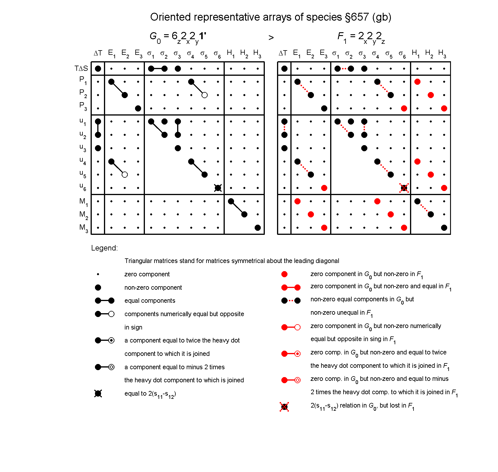 image - arrays of species #657