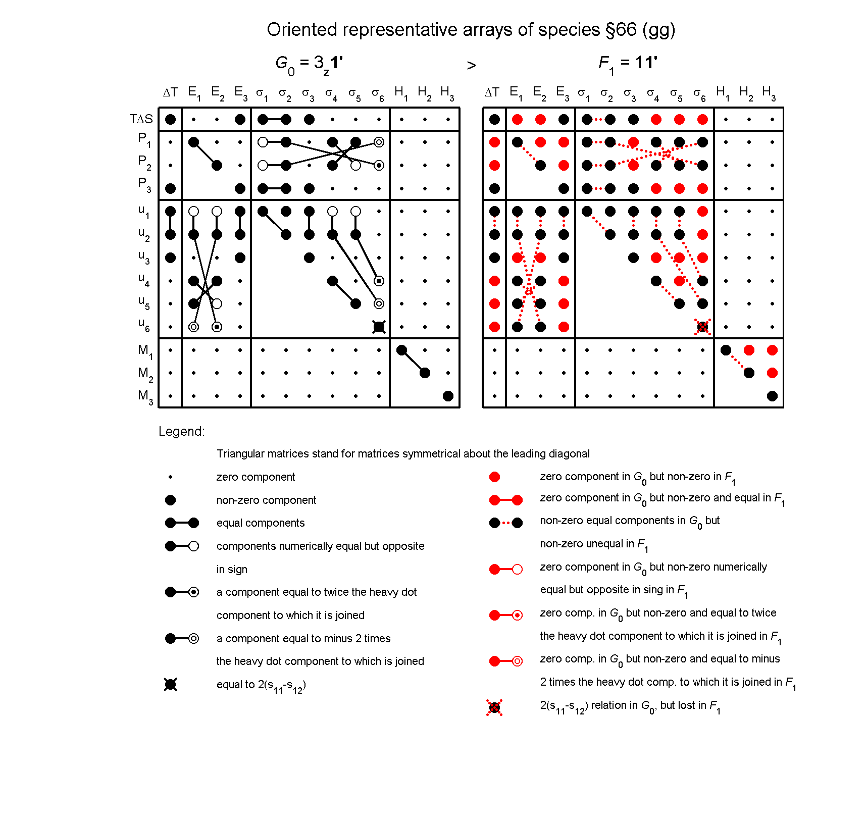 image - arrays of species #66