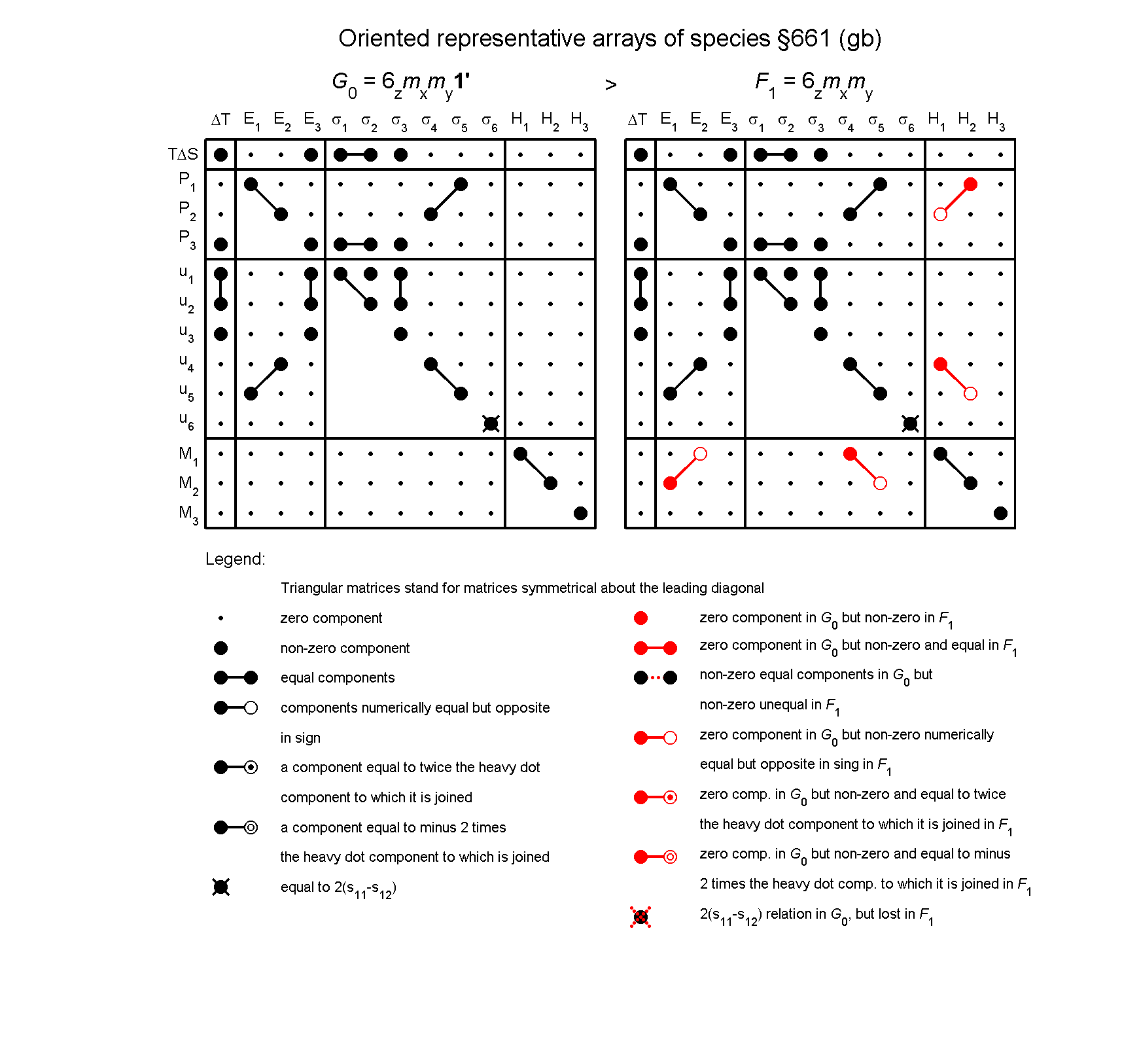 image - arrays of species #661