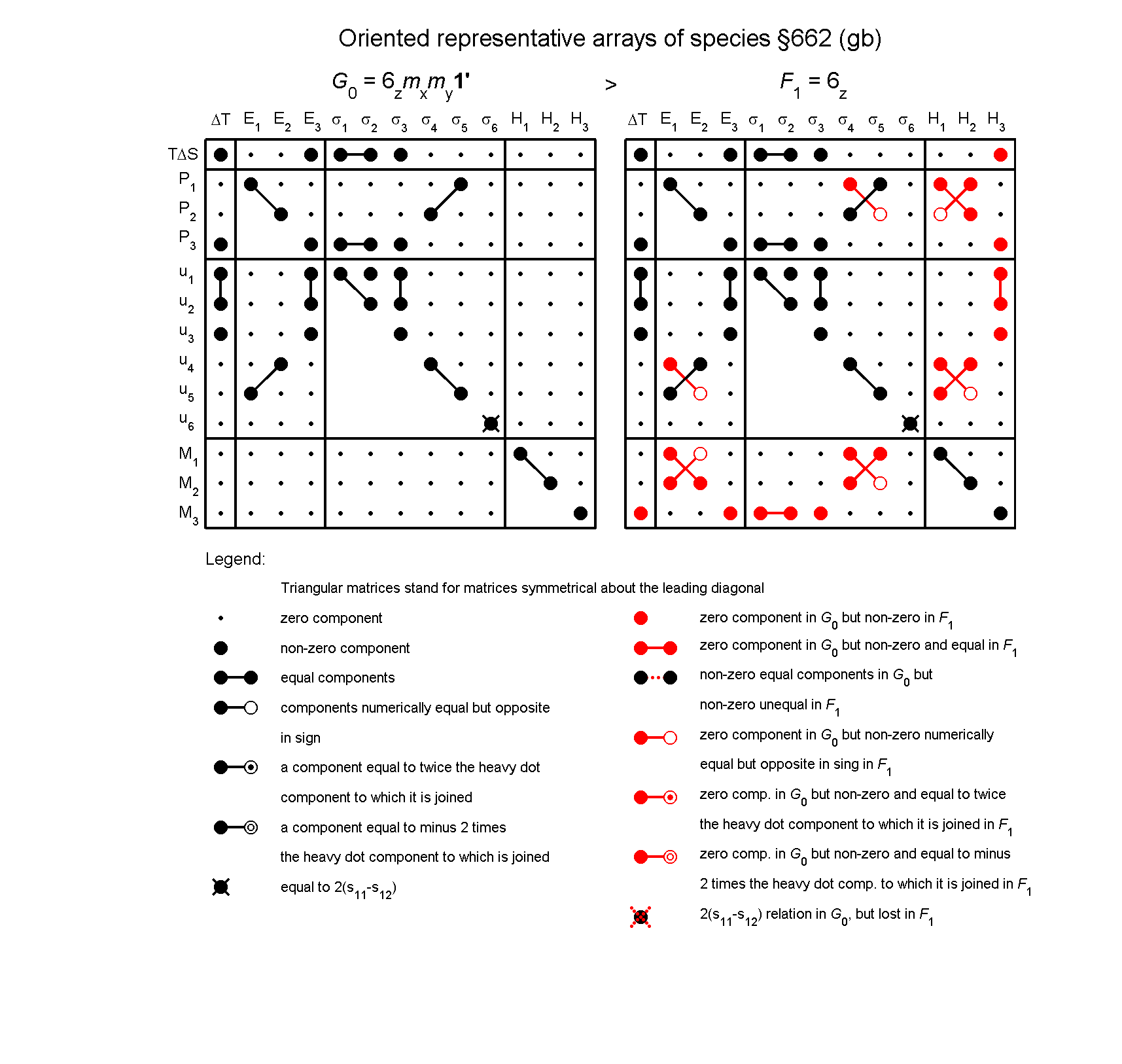 image - arrays of species #662