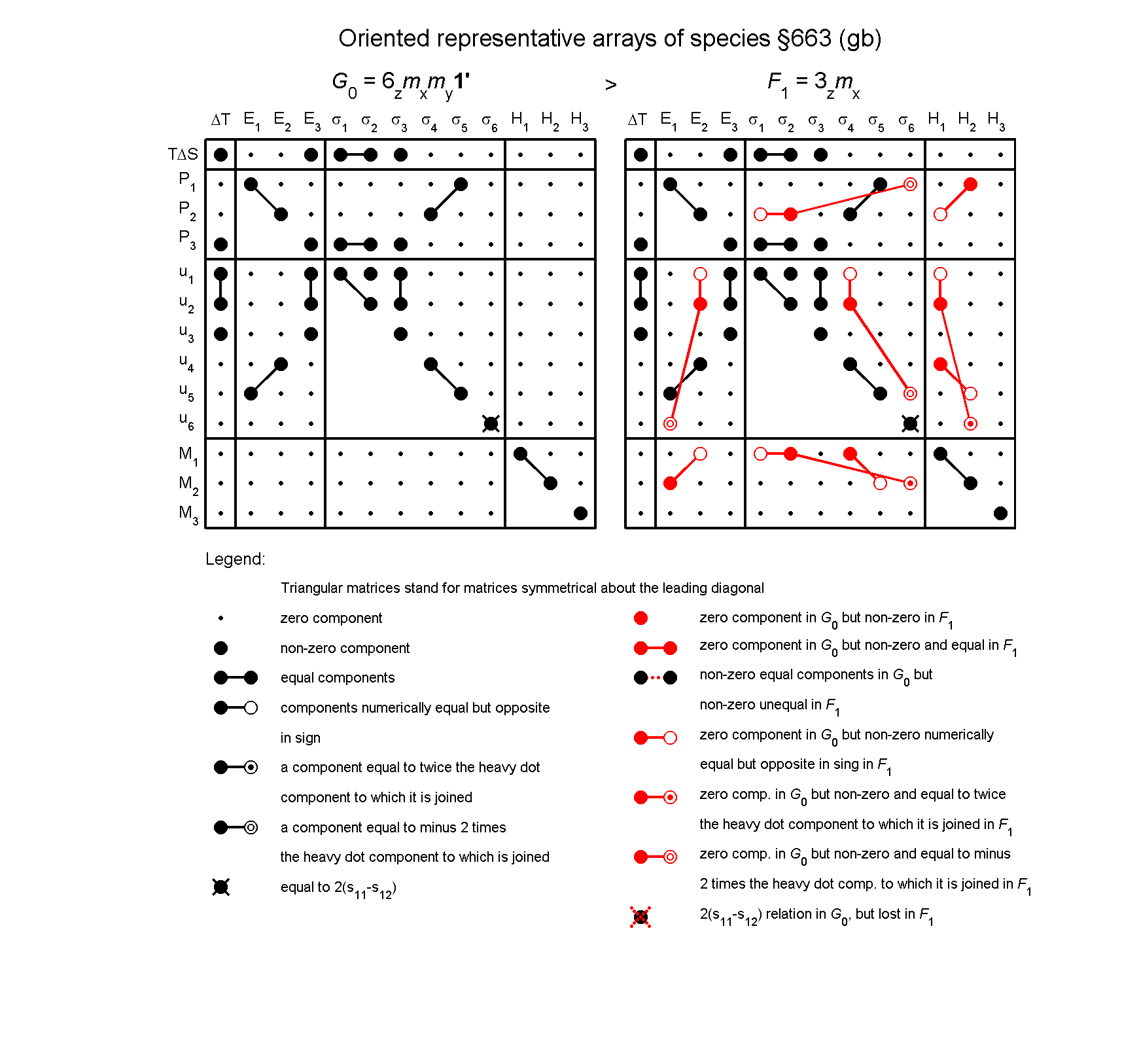 image - arrays of species #663