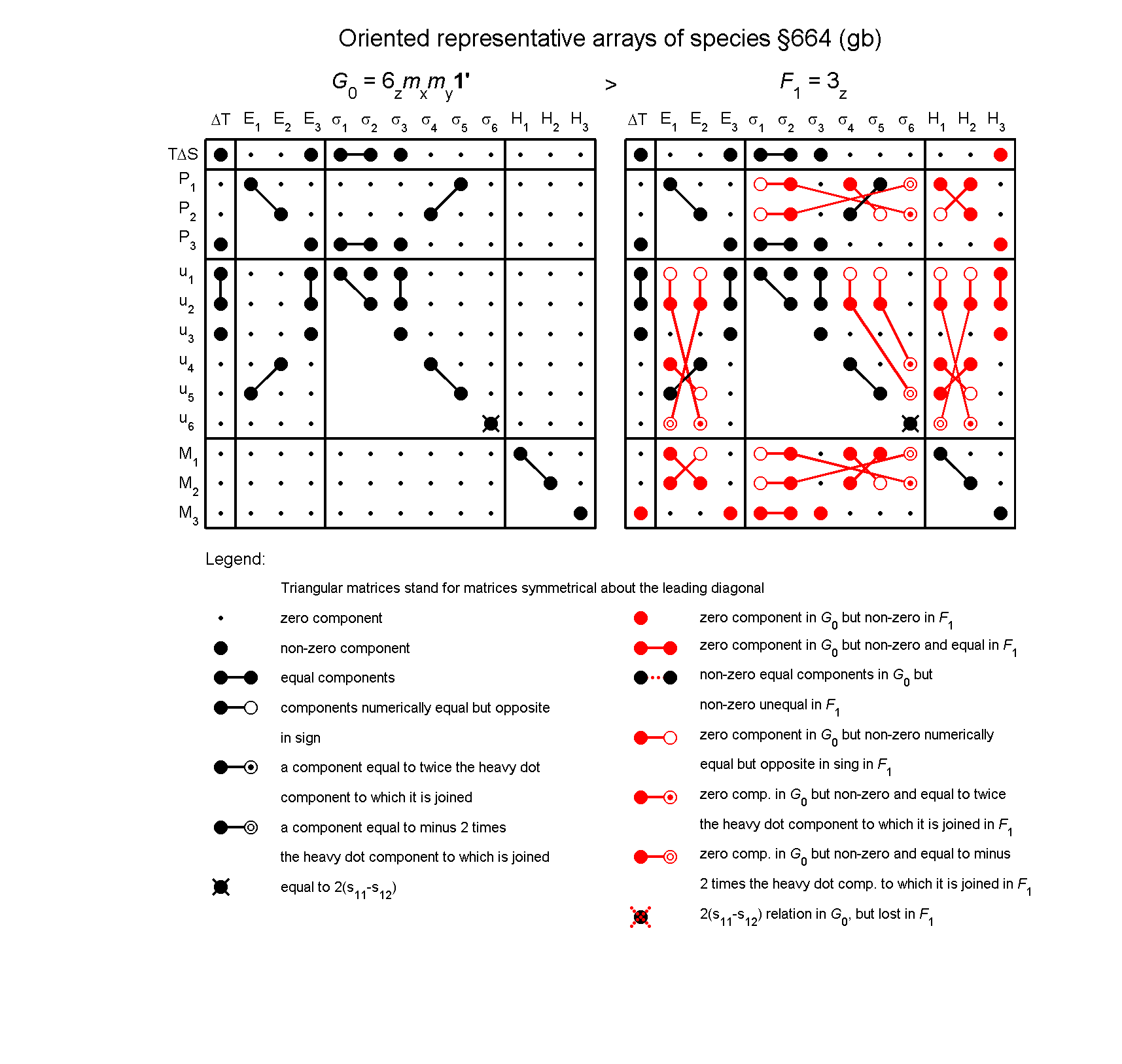 image - arrays of species #664