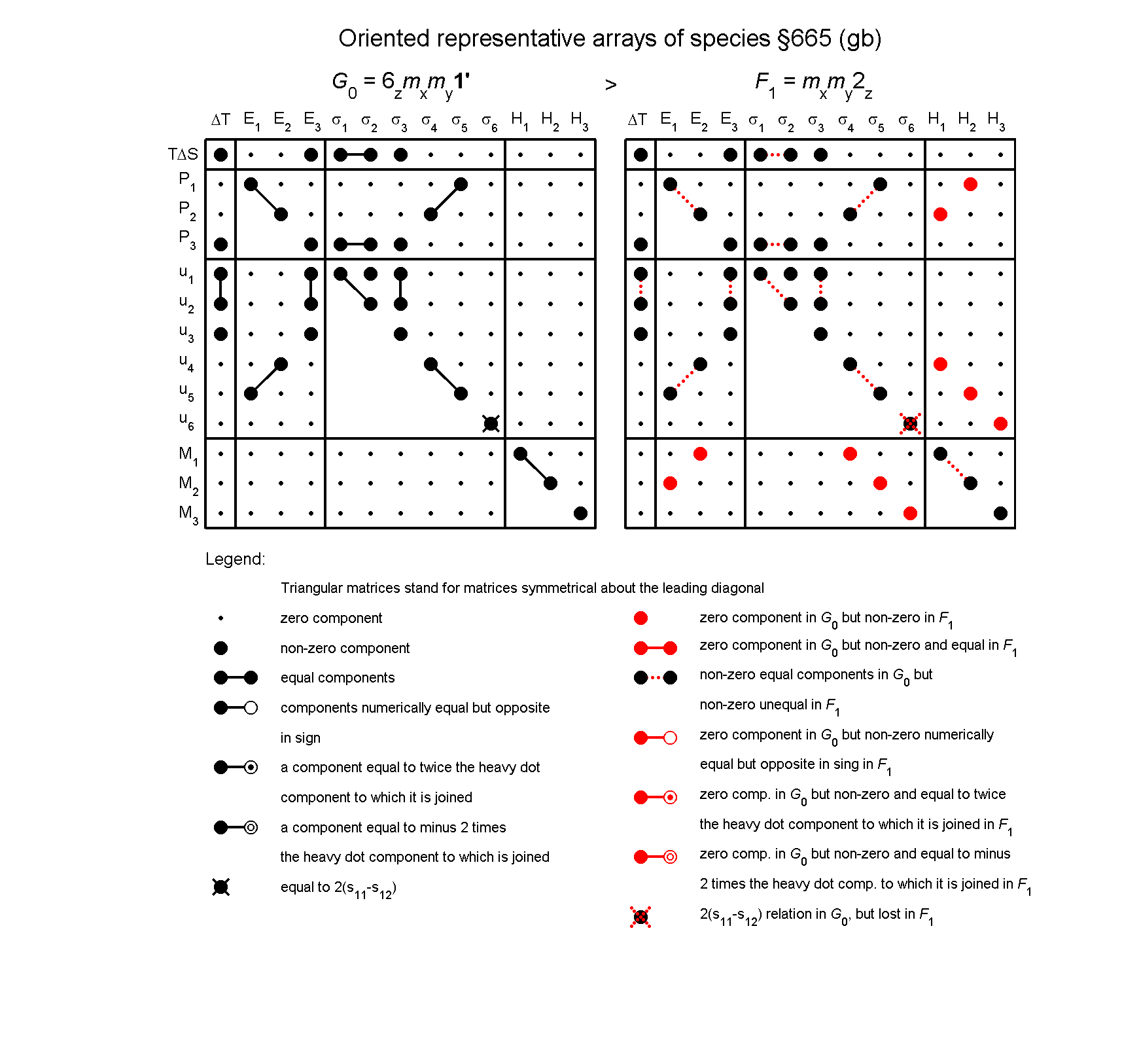 image - arrays of species #665