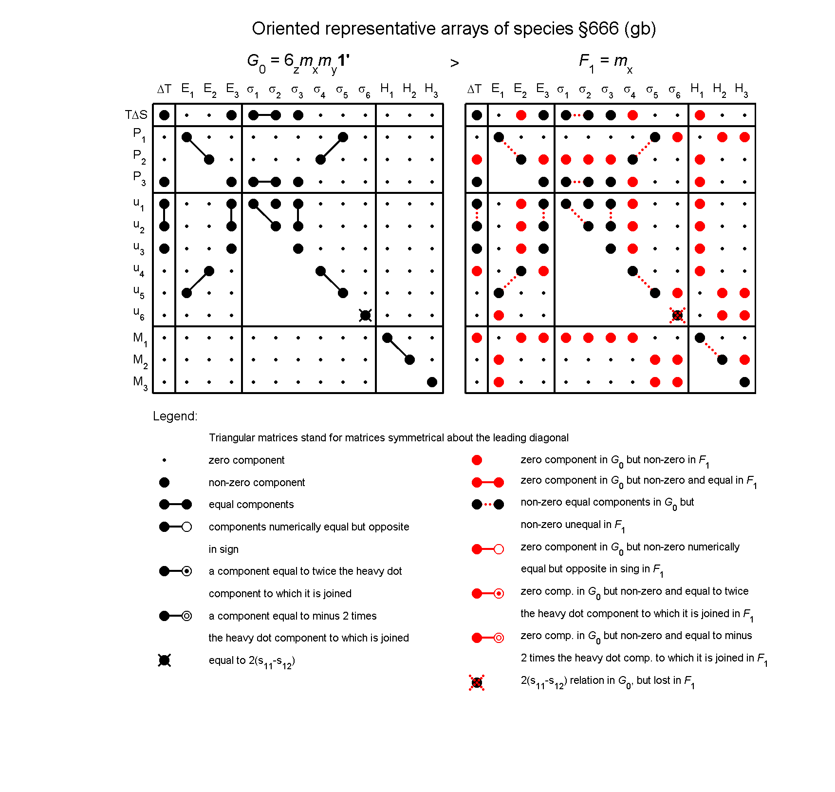 image - arrays of species #666