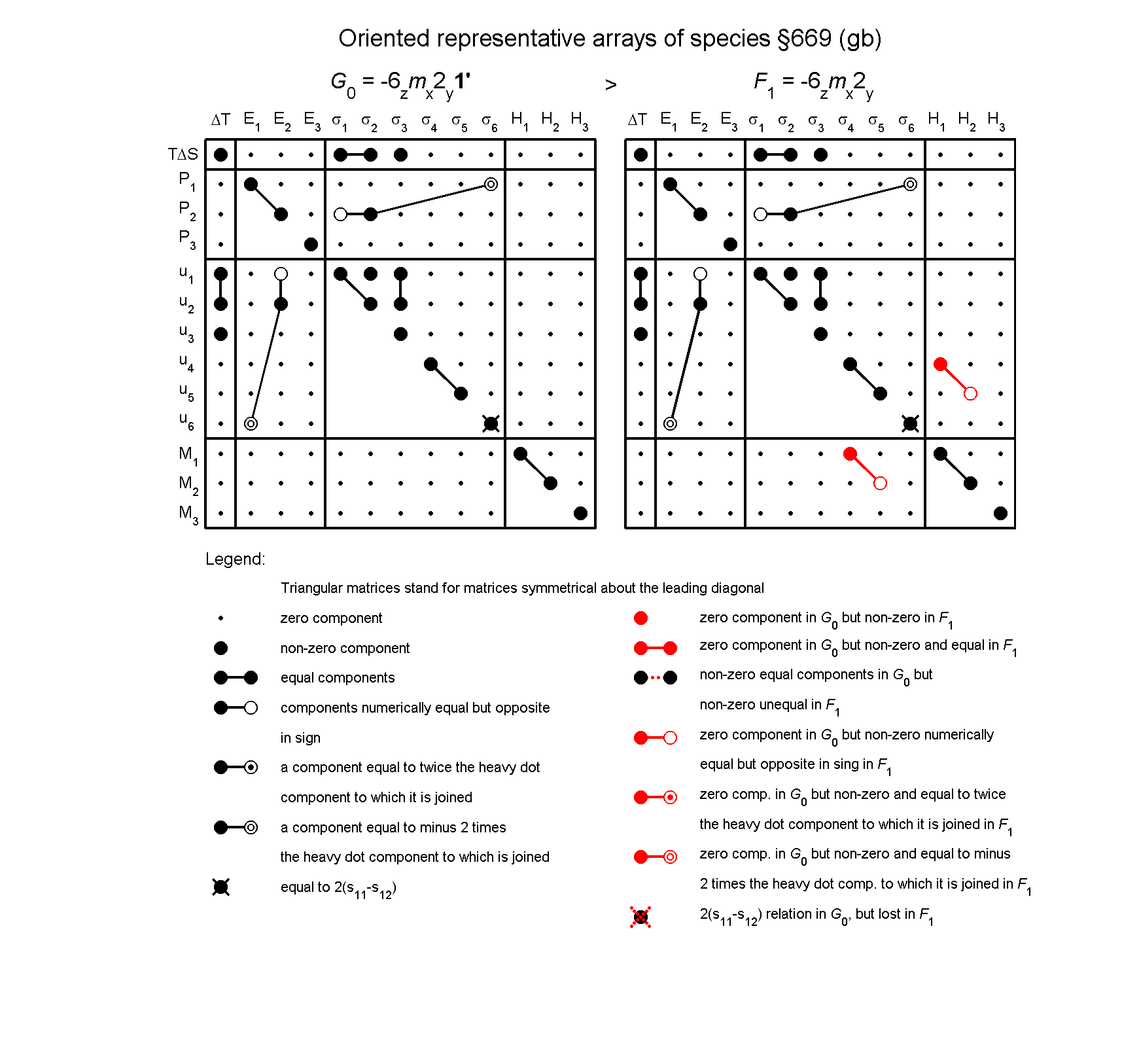 image - arrays of species #669