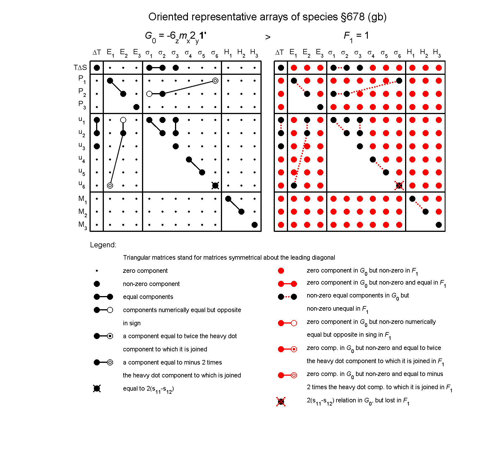 image - arrays of species #678