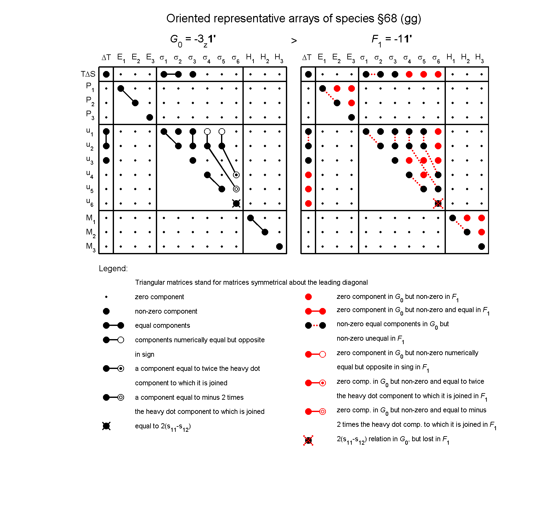 image - arrays of species #68