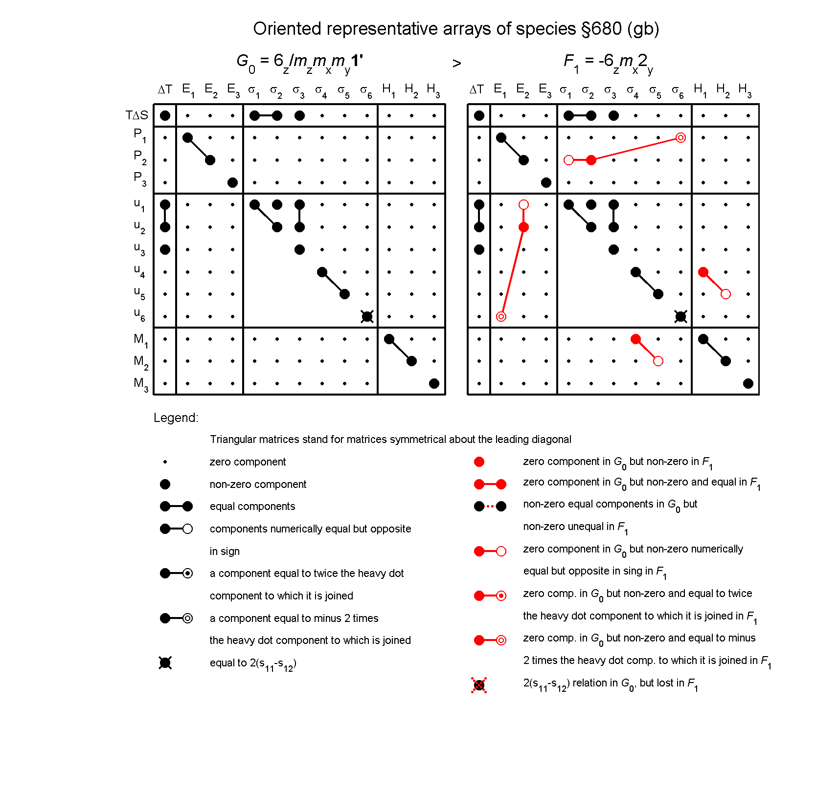 image - arrays of species #680
