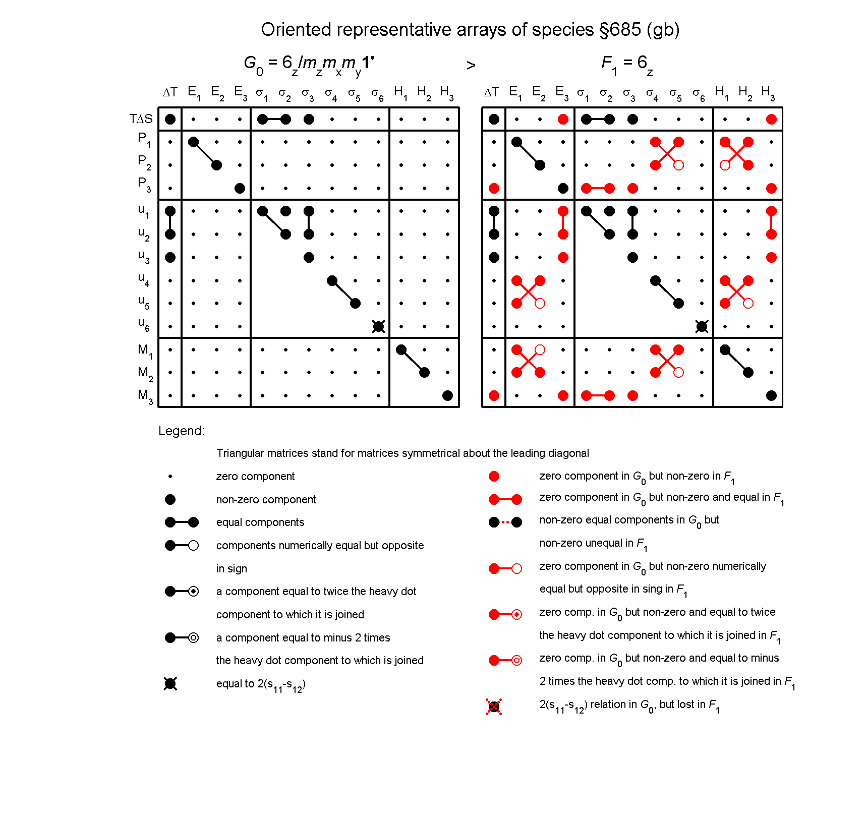 image - arrays of species #685