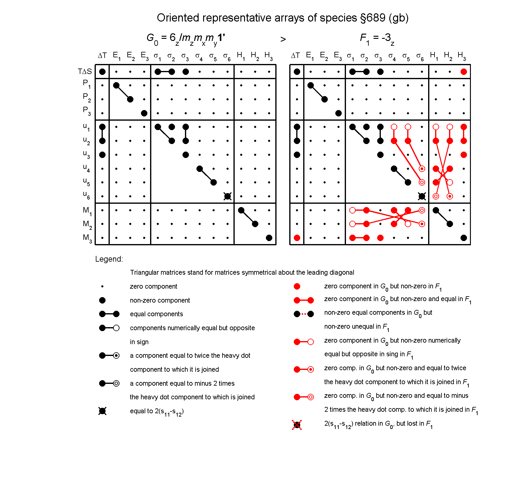 image - arrays of species #689