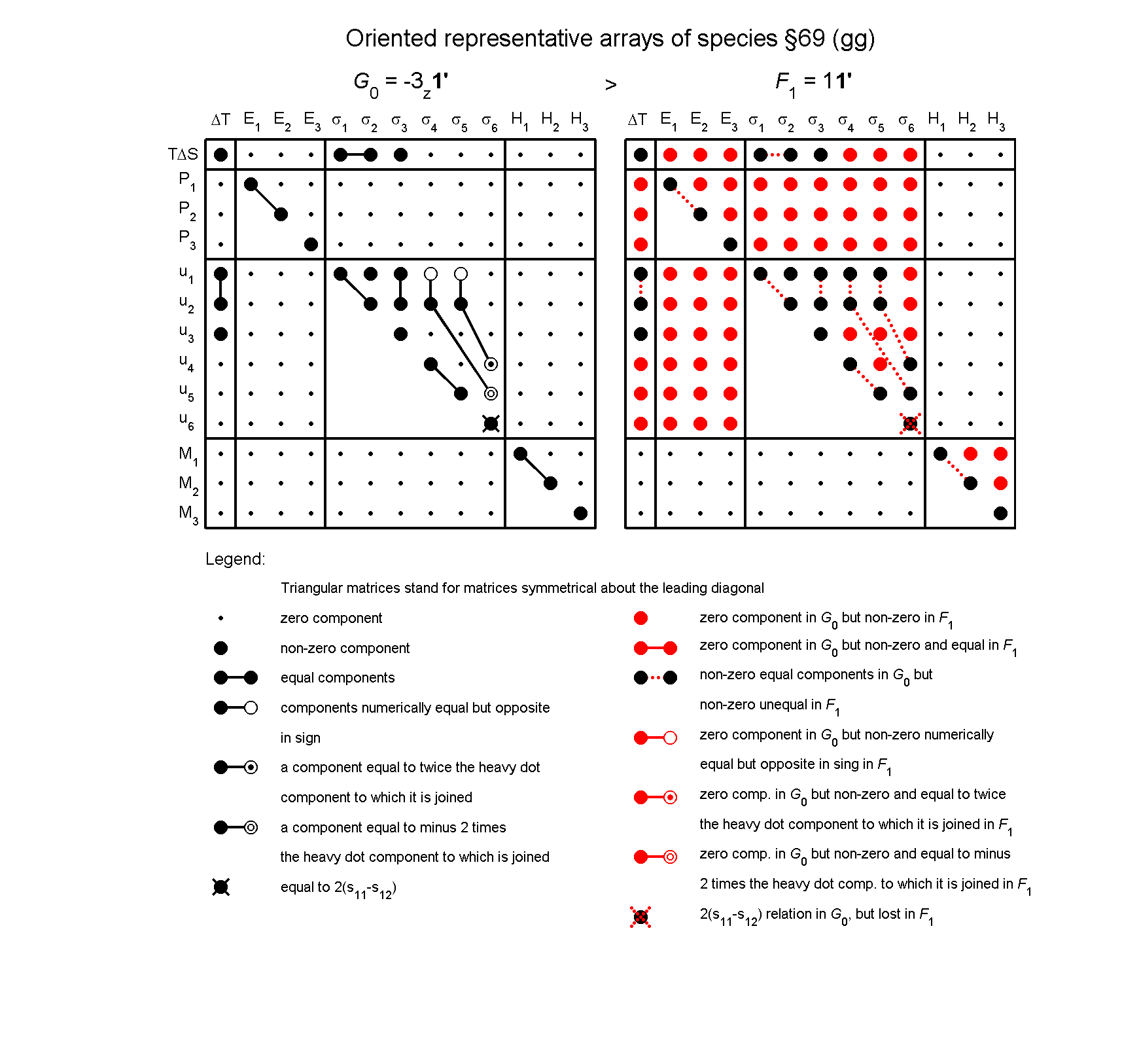 image - arrays of species #69