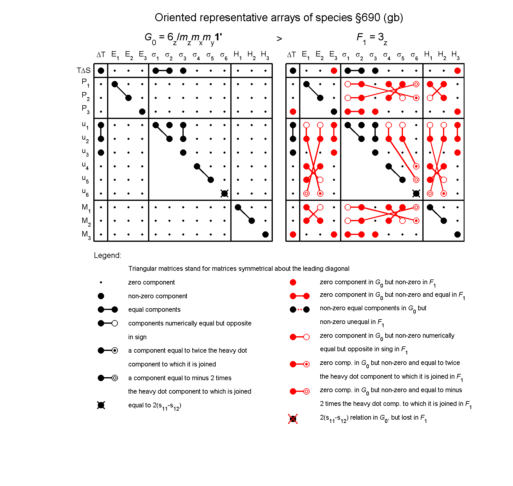 image - arrays of species #690