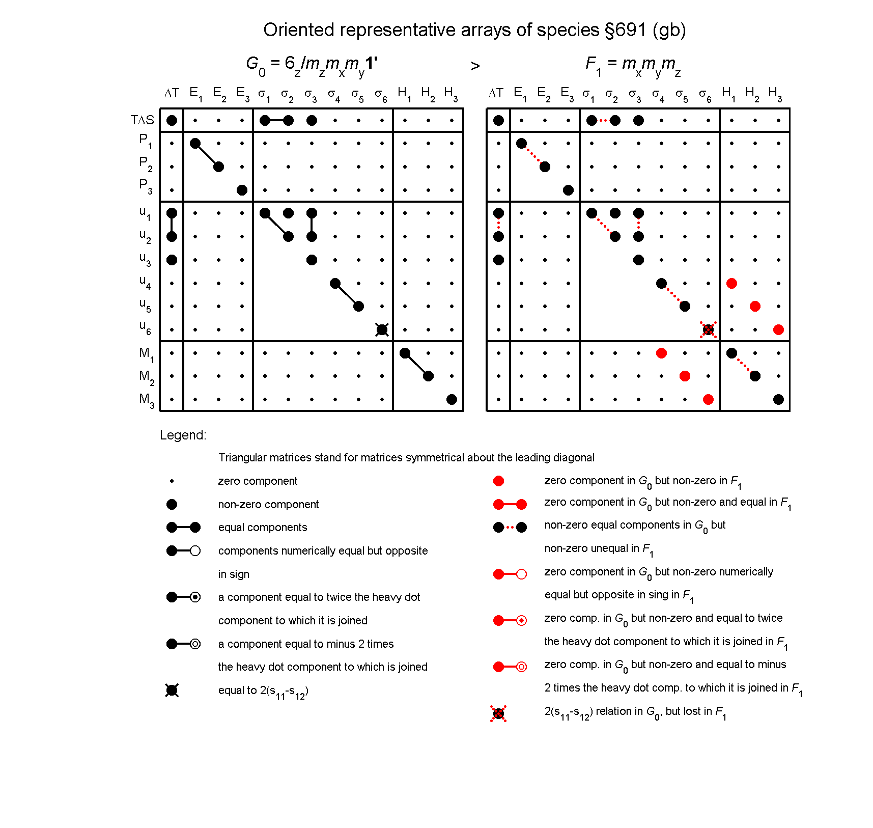 image - arrays of species #691