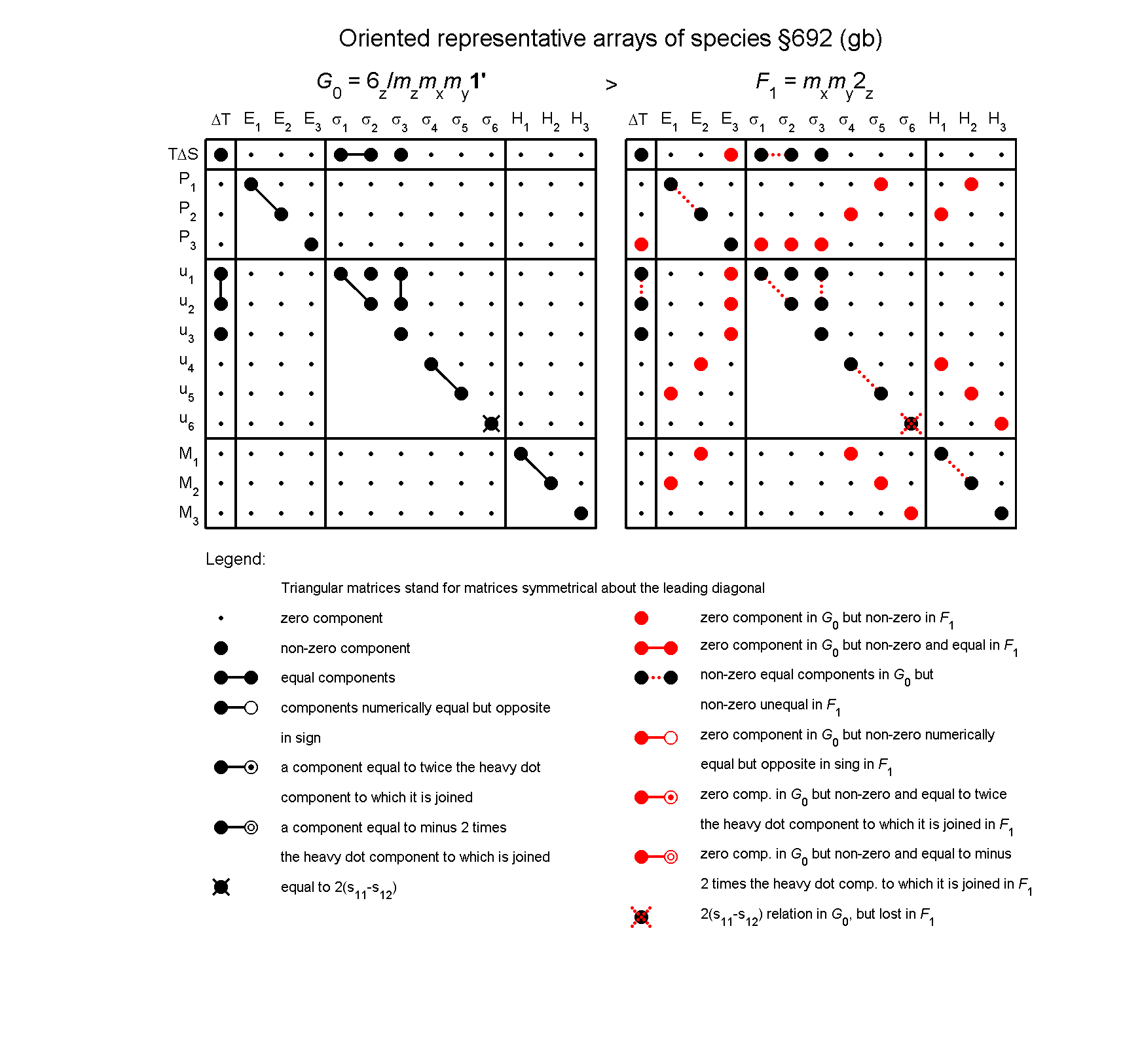 image - arrays of species #692