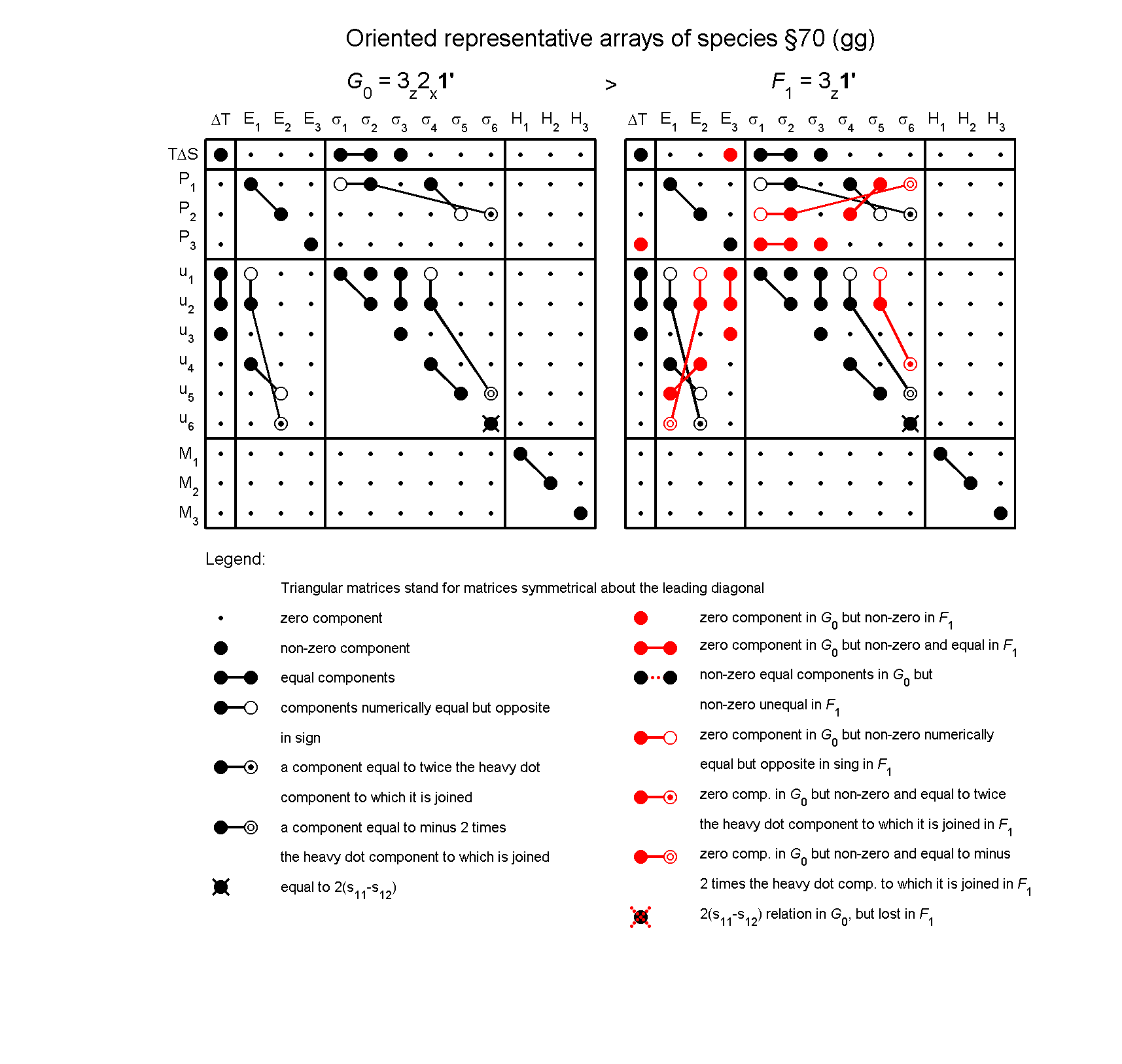 image - arrays of species #70
