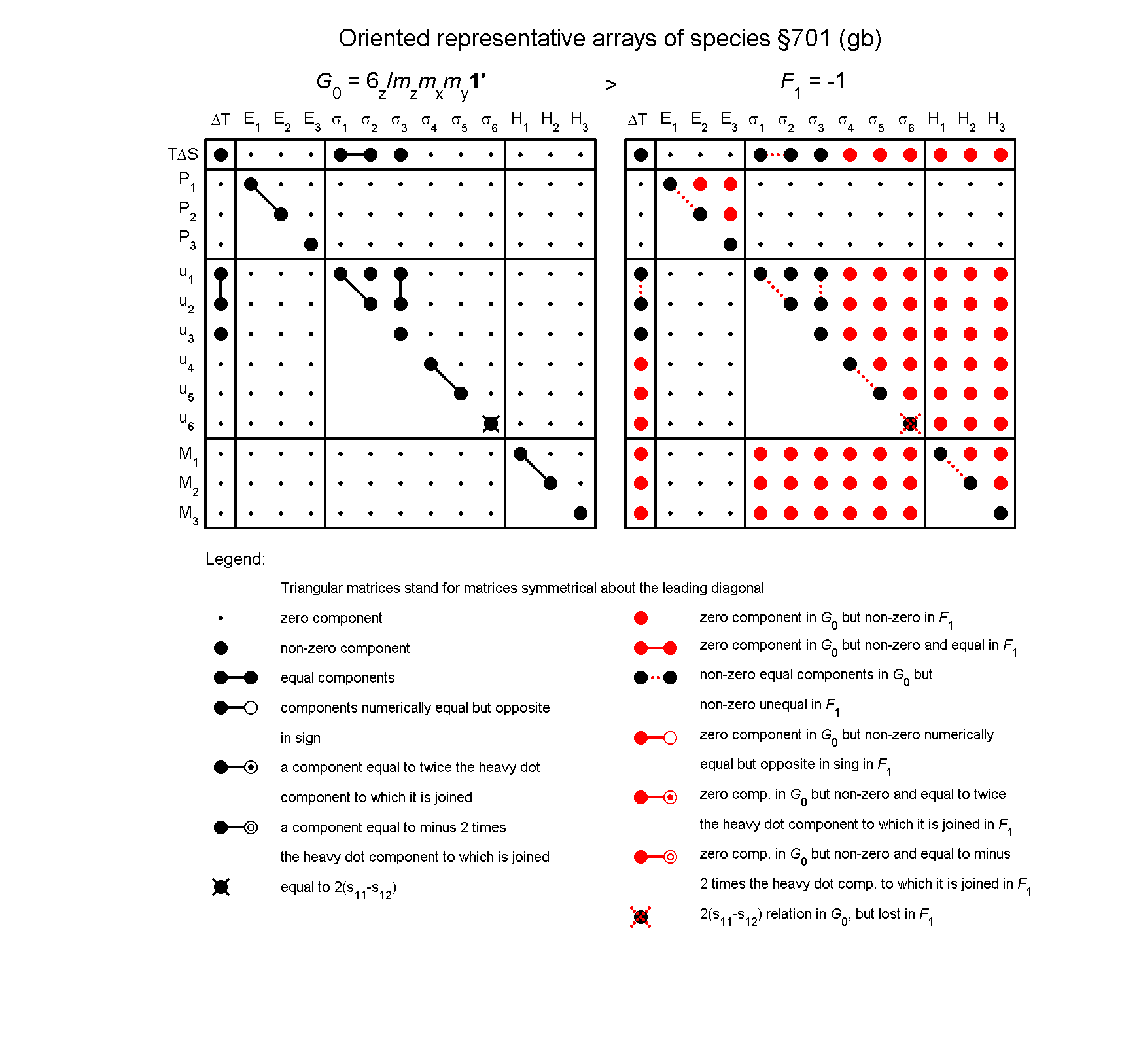 image - arrays of species #701
