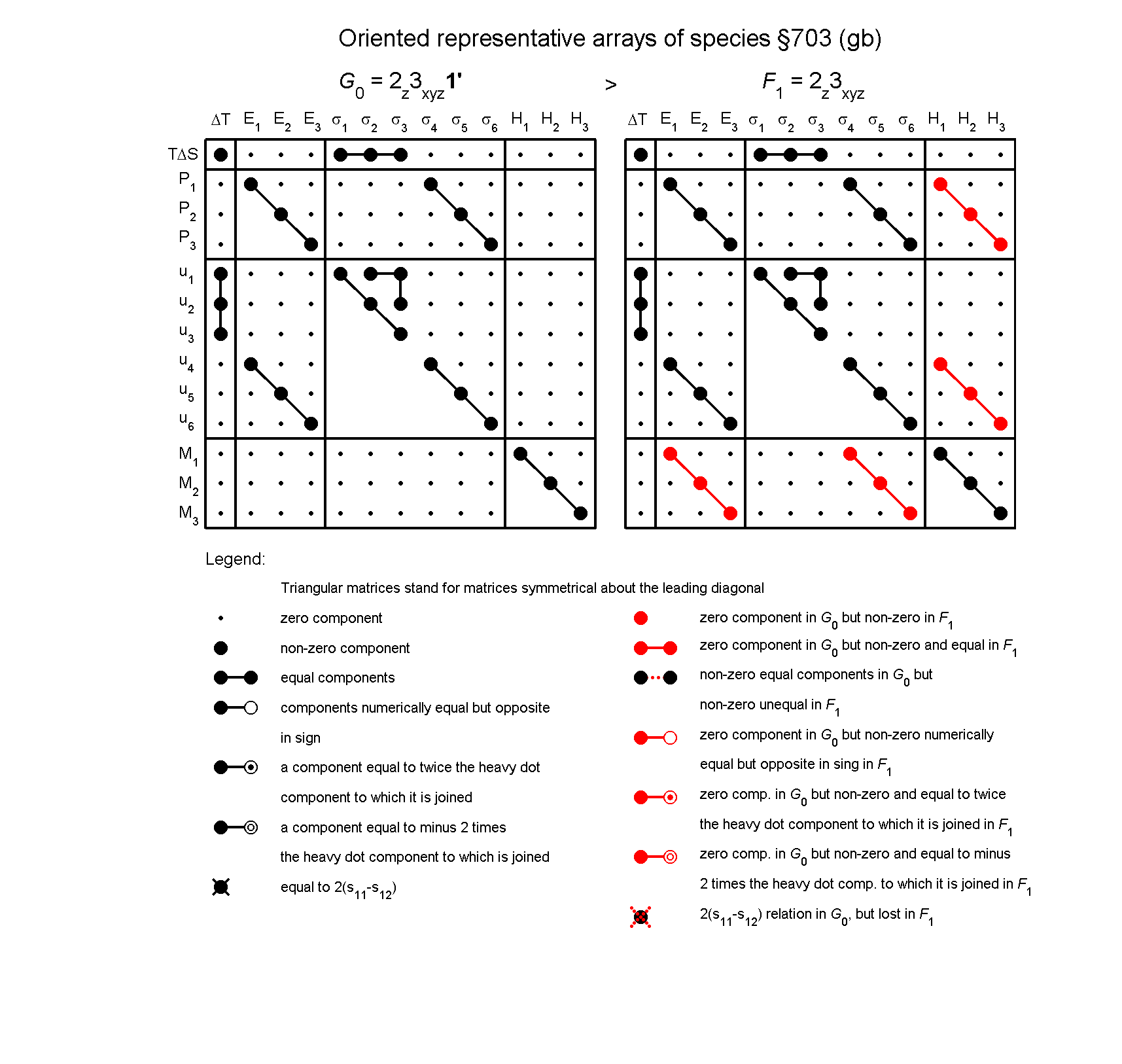 image - arrays of species #703