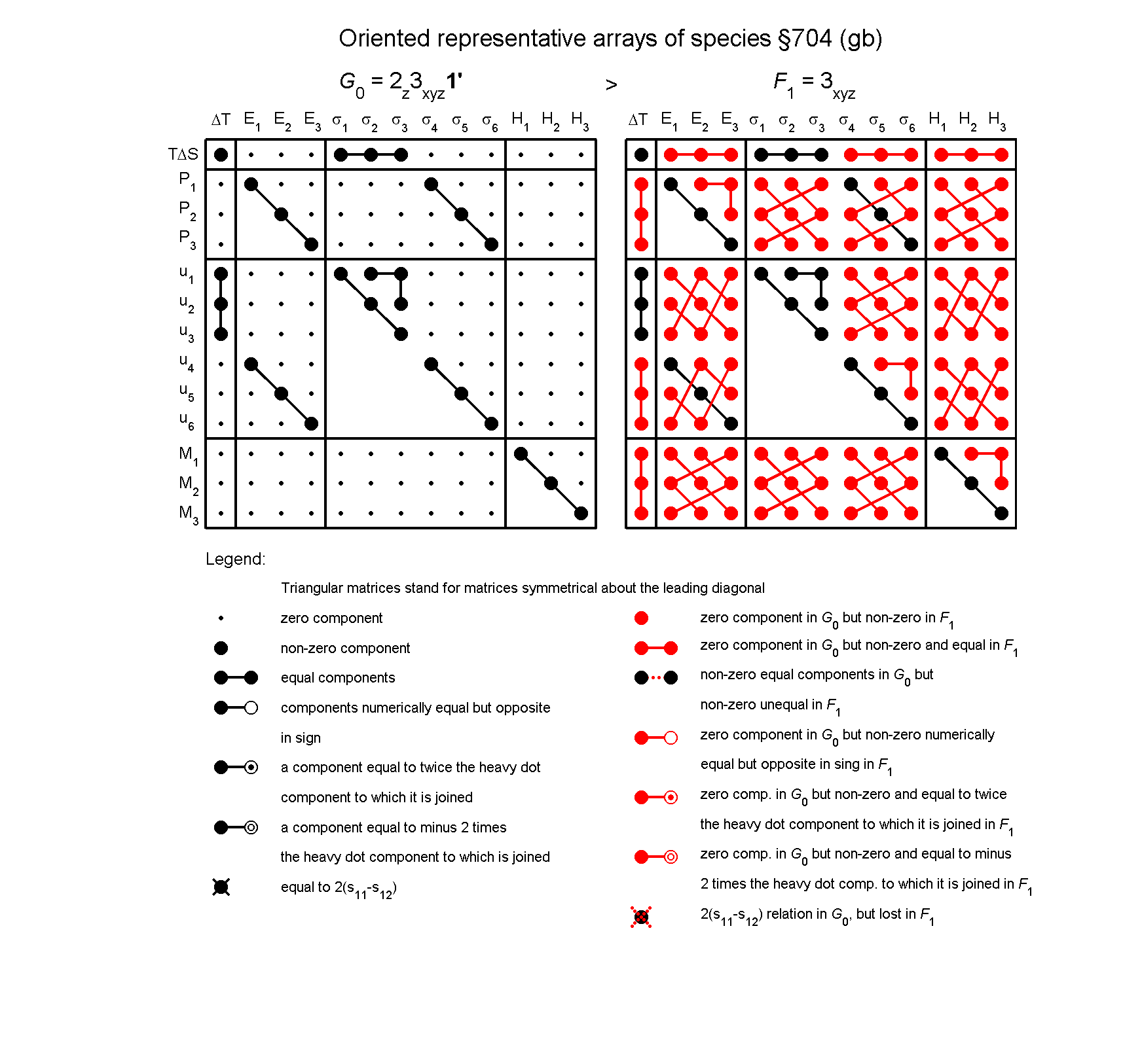 image - arrays of species #704