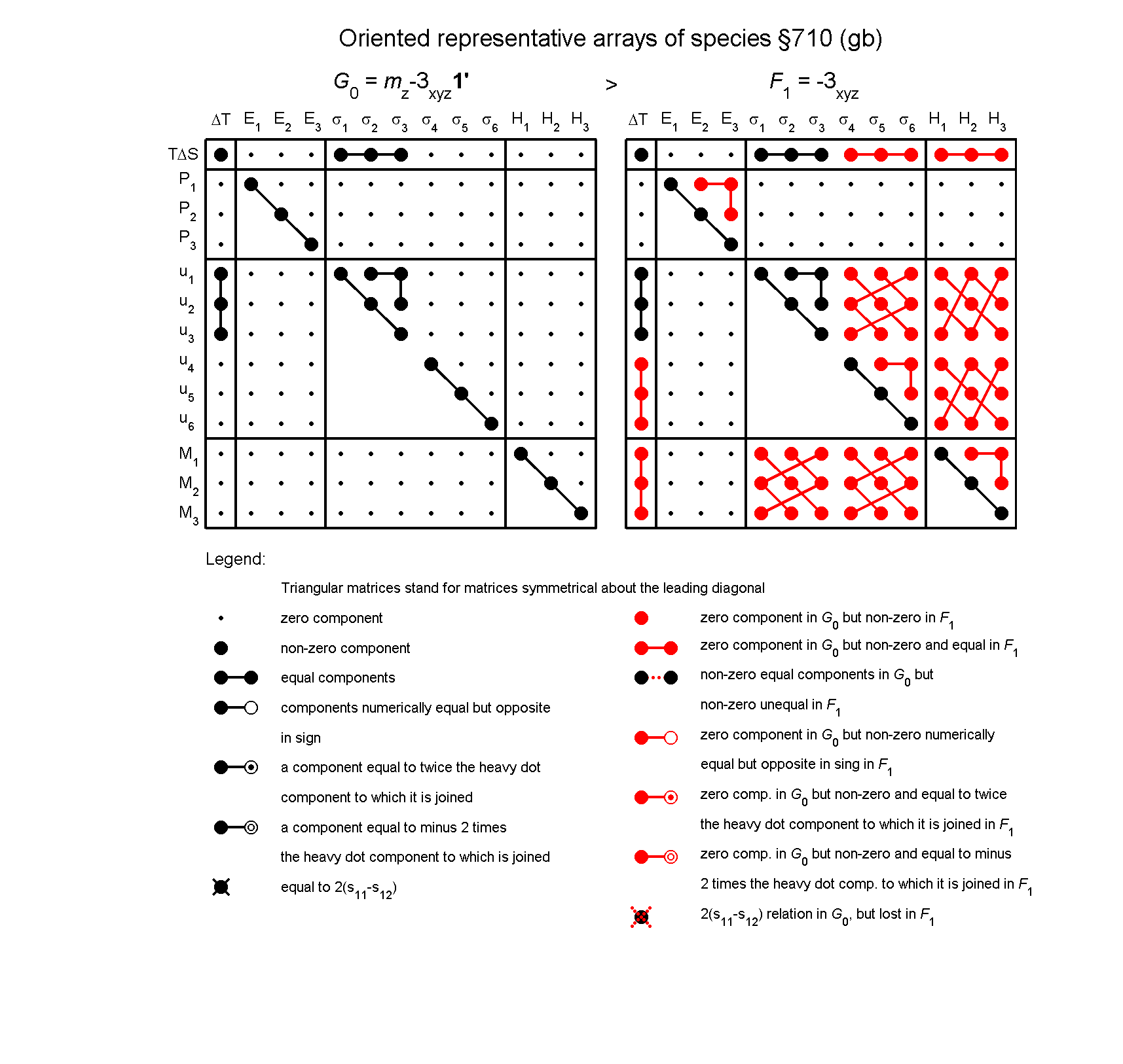 image - arrays of species #710
