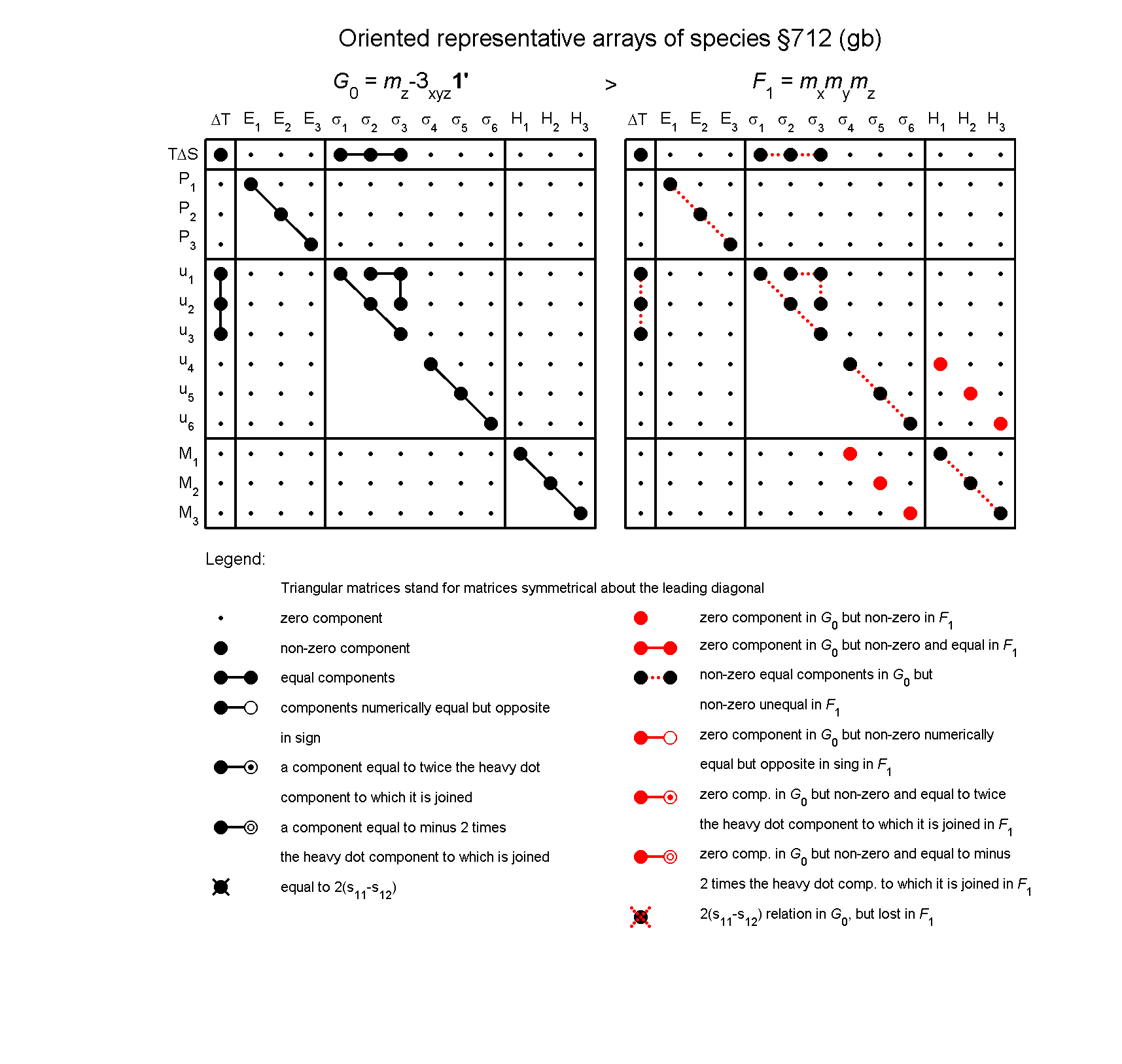 image - arrays of species #712