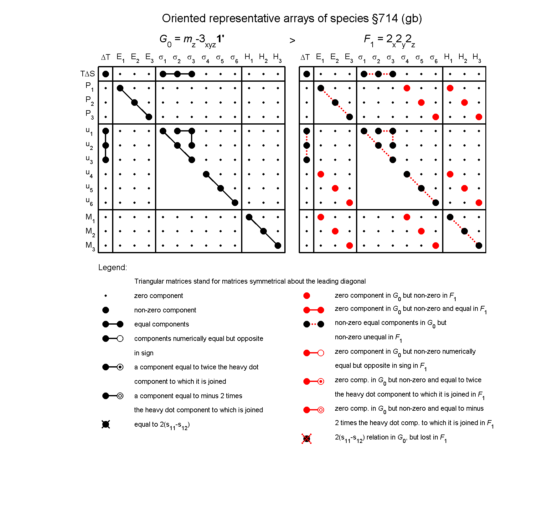 image - arrays of species #714