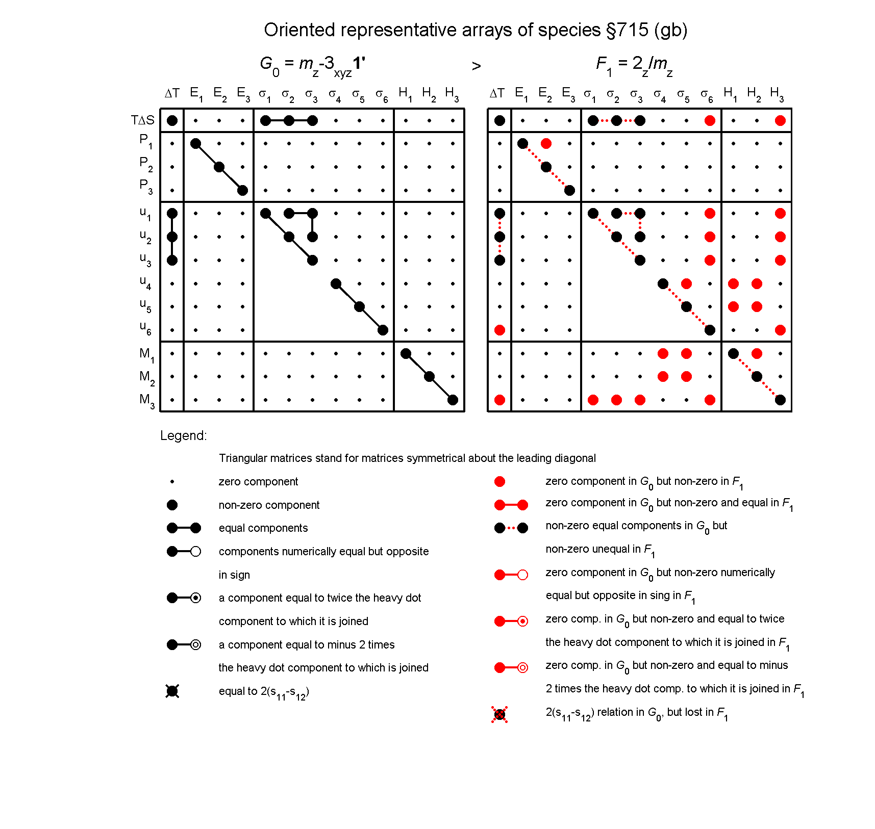image - arrays of species #715
