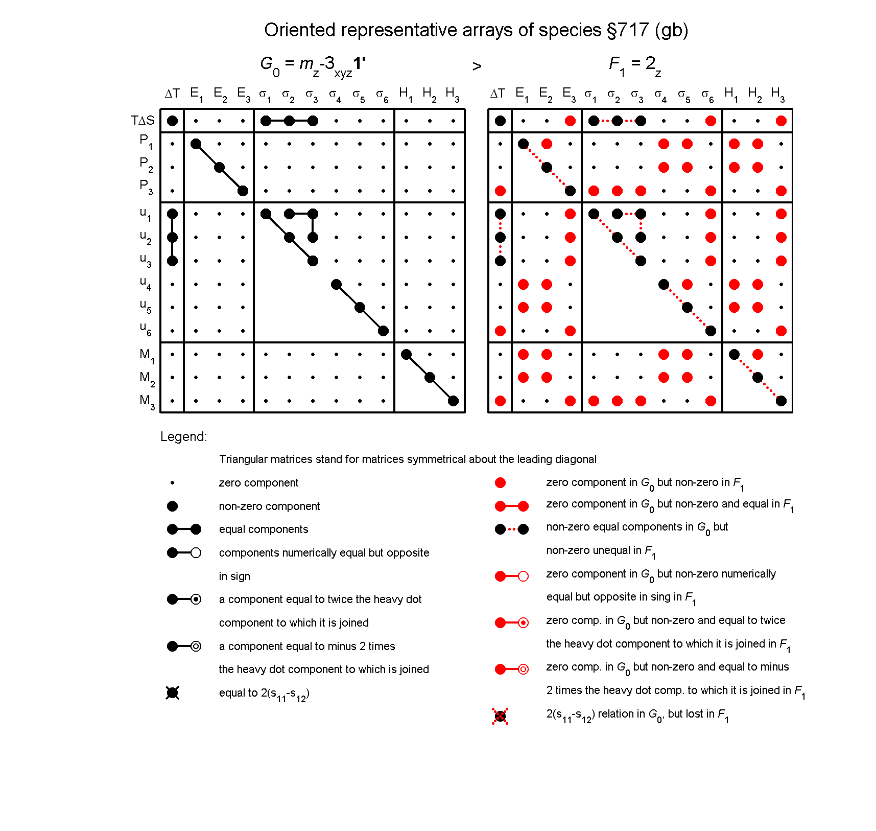 image - arrays of species #717