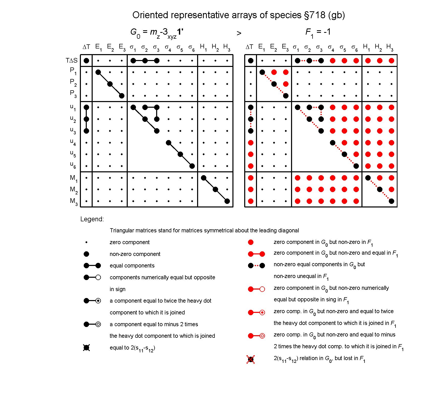 image - arrays of species #718