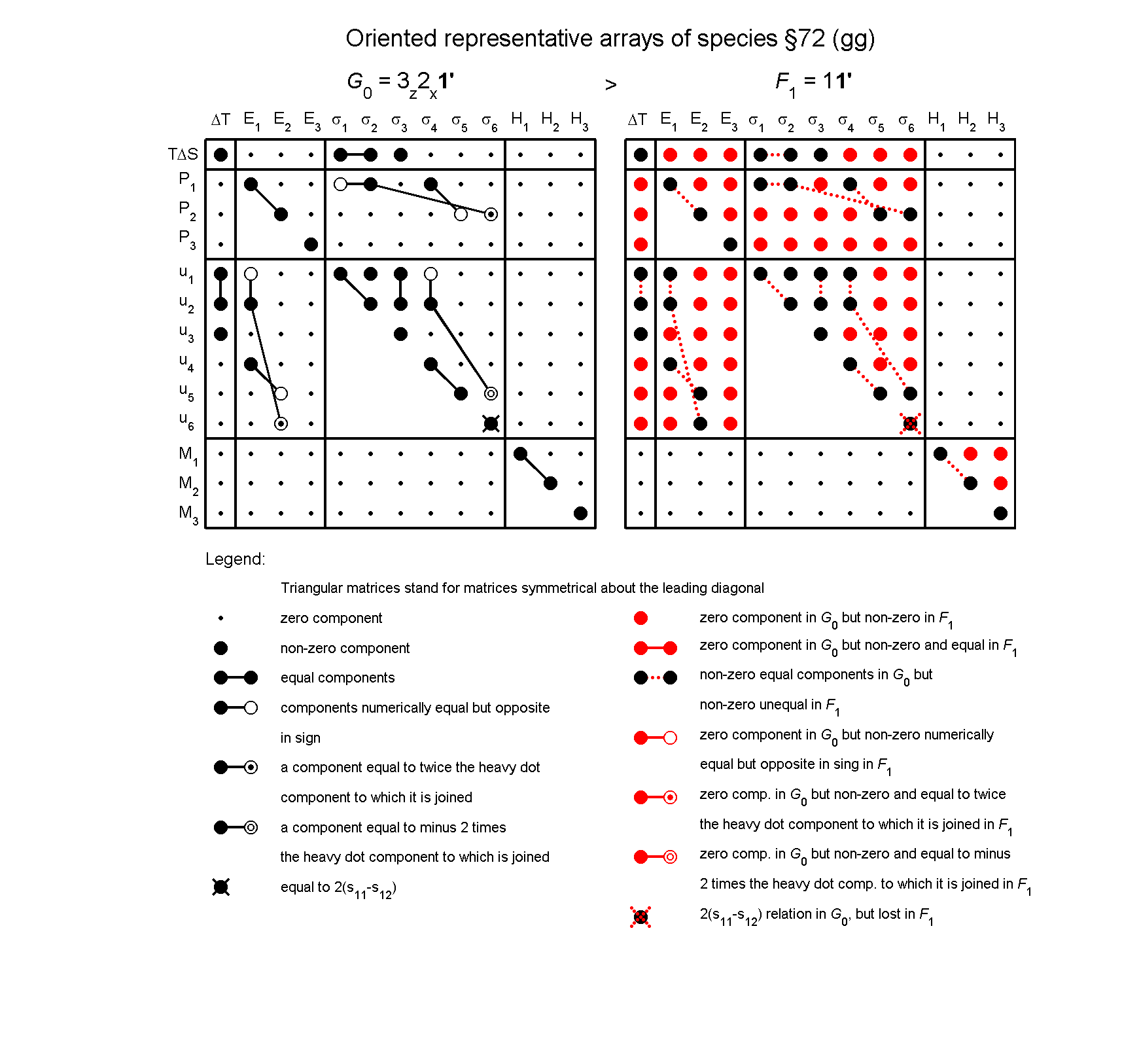 image - arrays of species #72