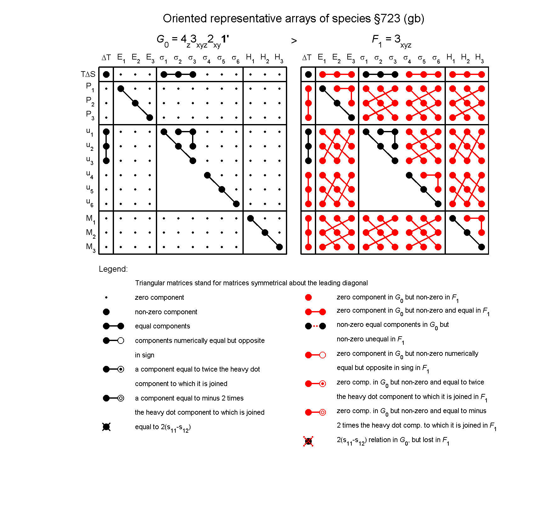 image - arrays of species #723