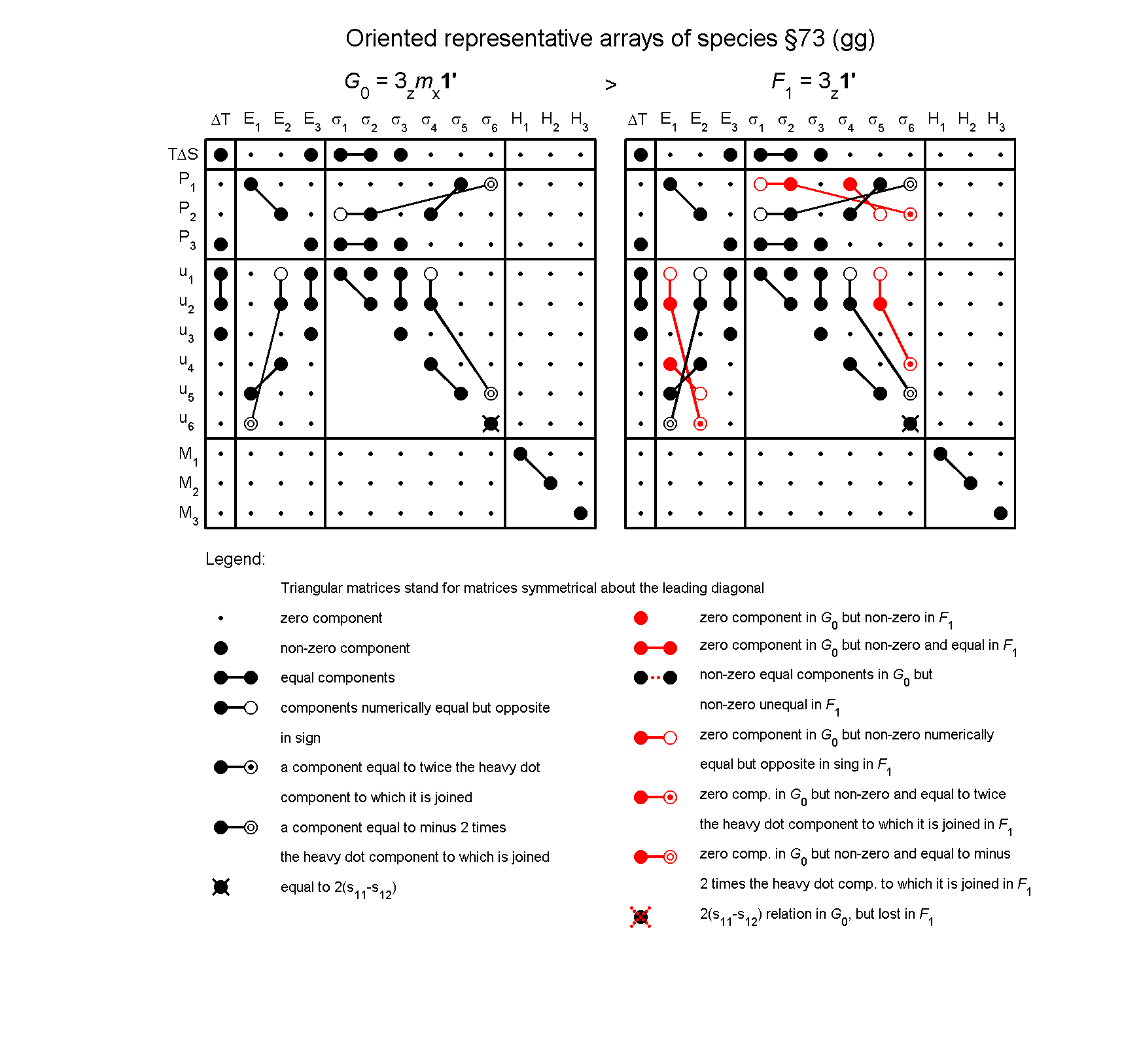 image - arrays of species #73