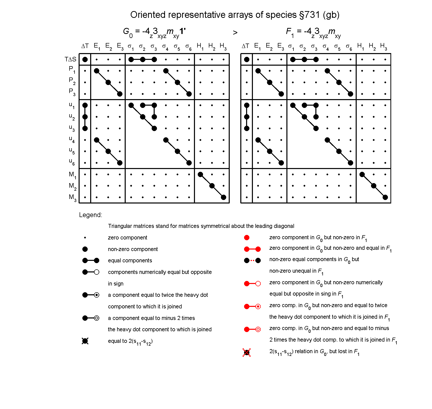 image - arrays of species #731