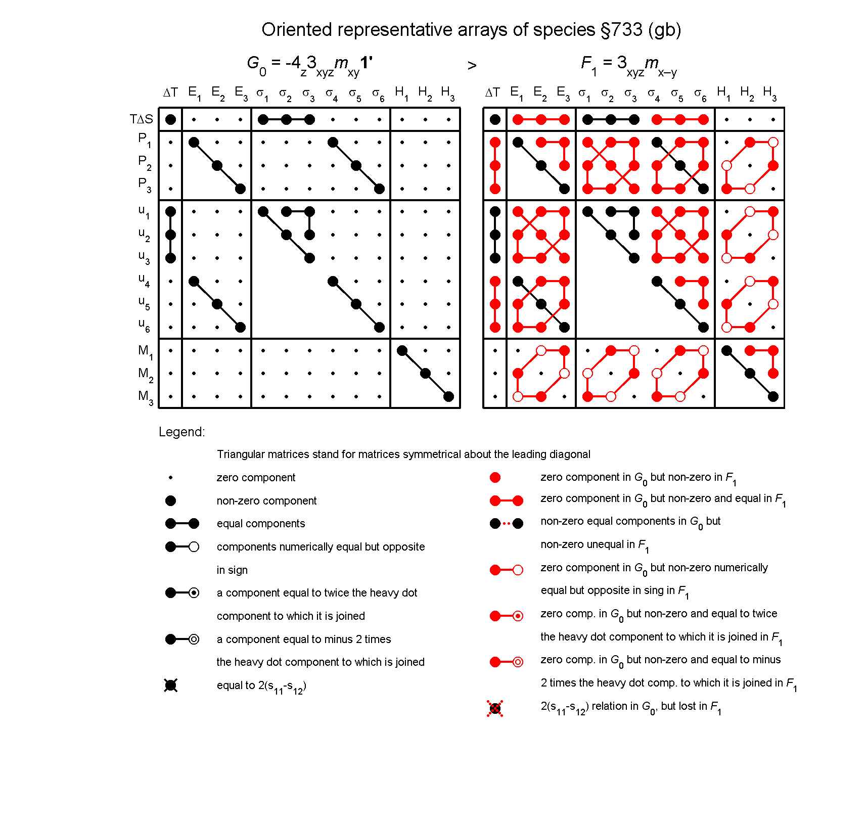 image - arrays of species #733