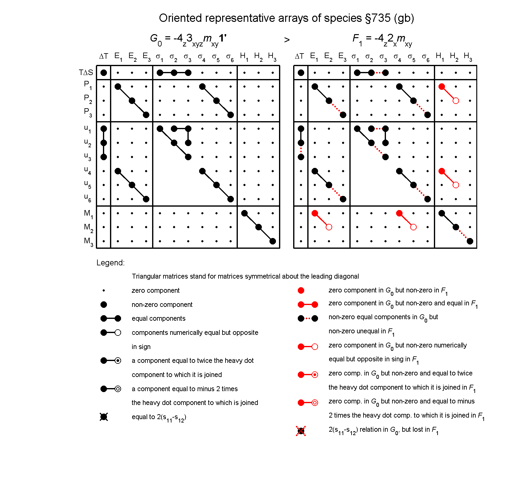 image - arrays of species #735