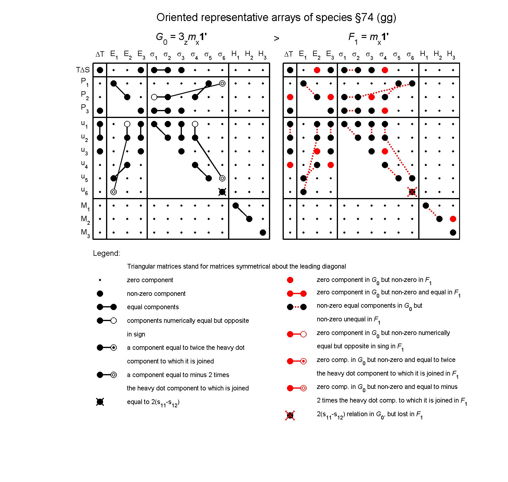 image - arrays of species #74