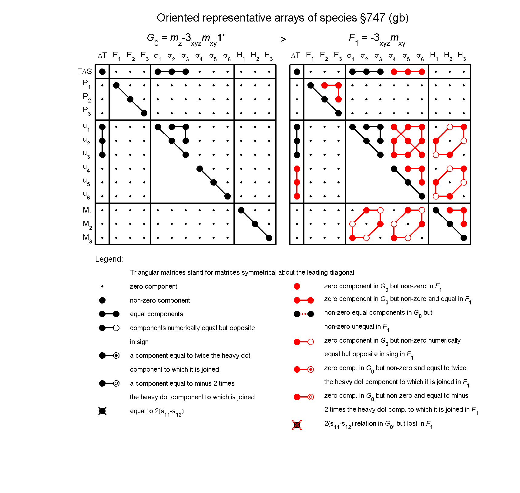 image - arrays of species #747