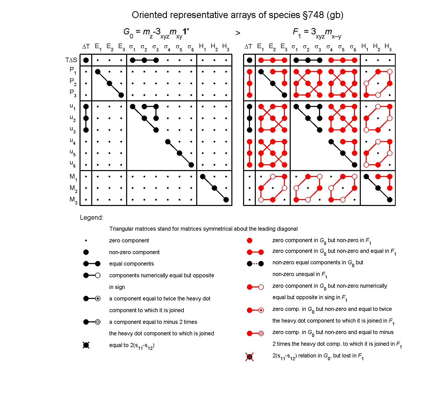 image - arrays of species #748