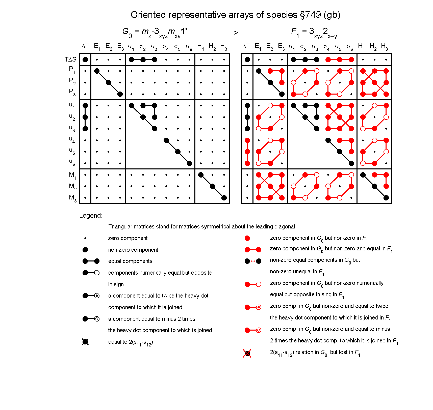 image - arrays of species #749