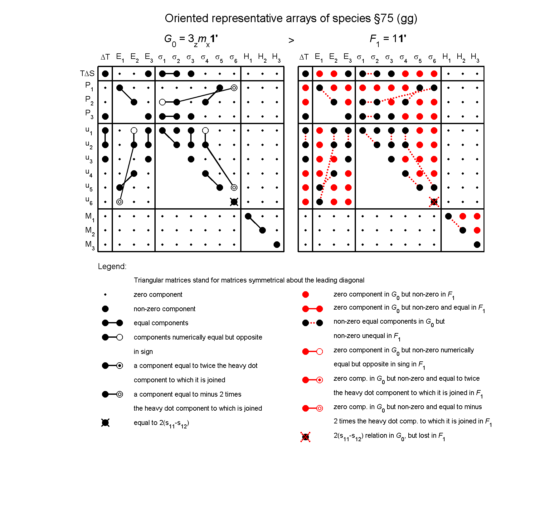 image - arrays of species #75