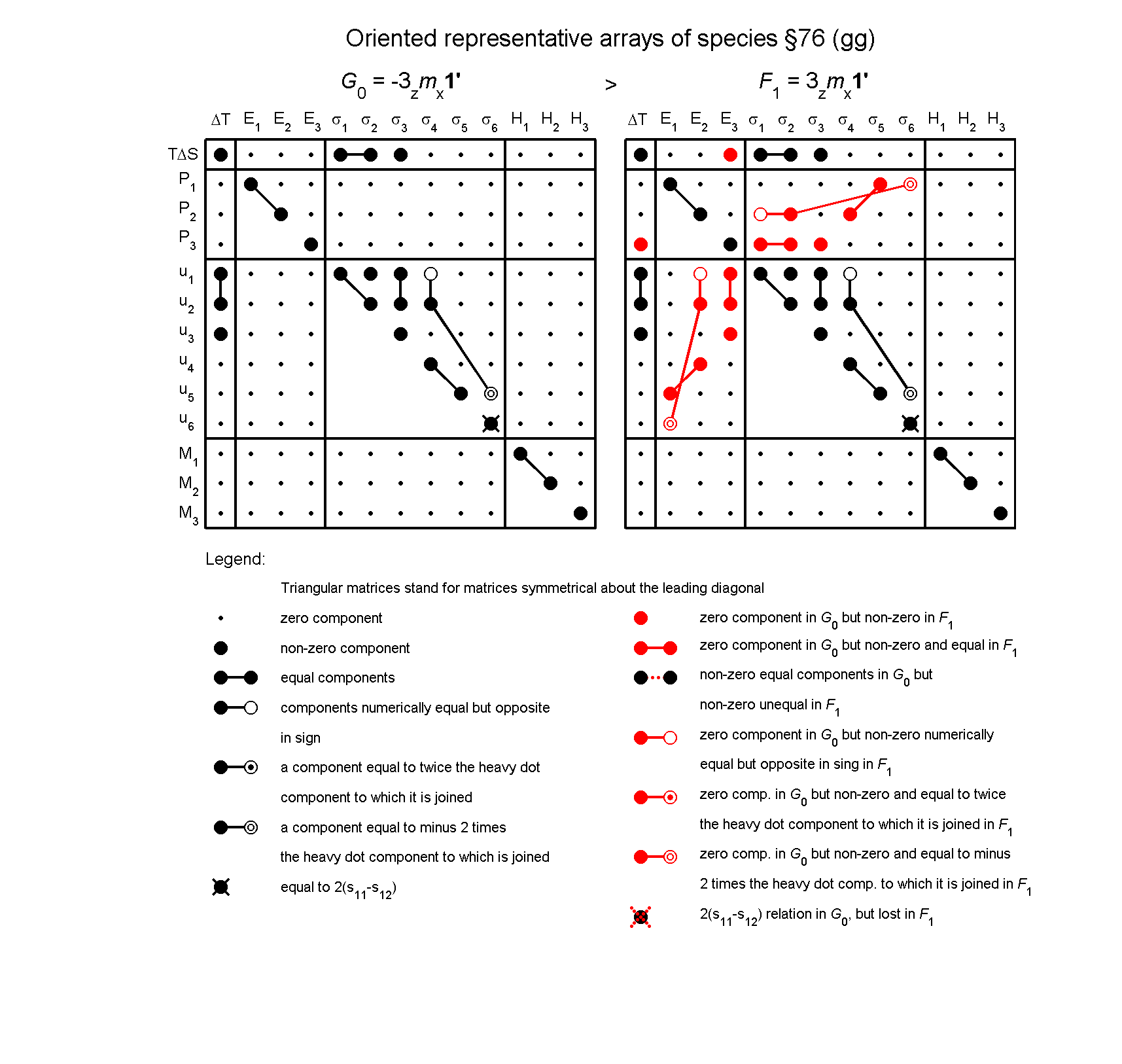 image - arrays of species #76