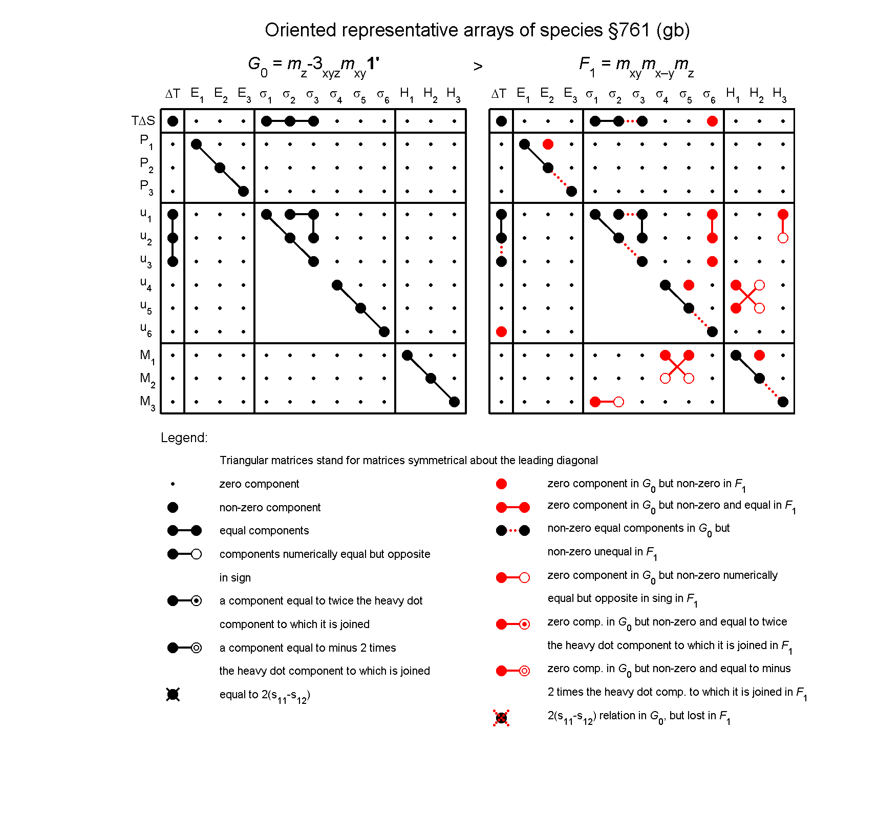 image - arrays of species #761