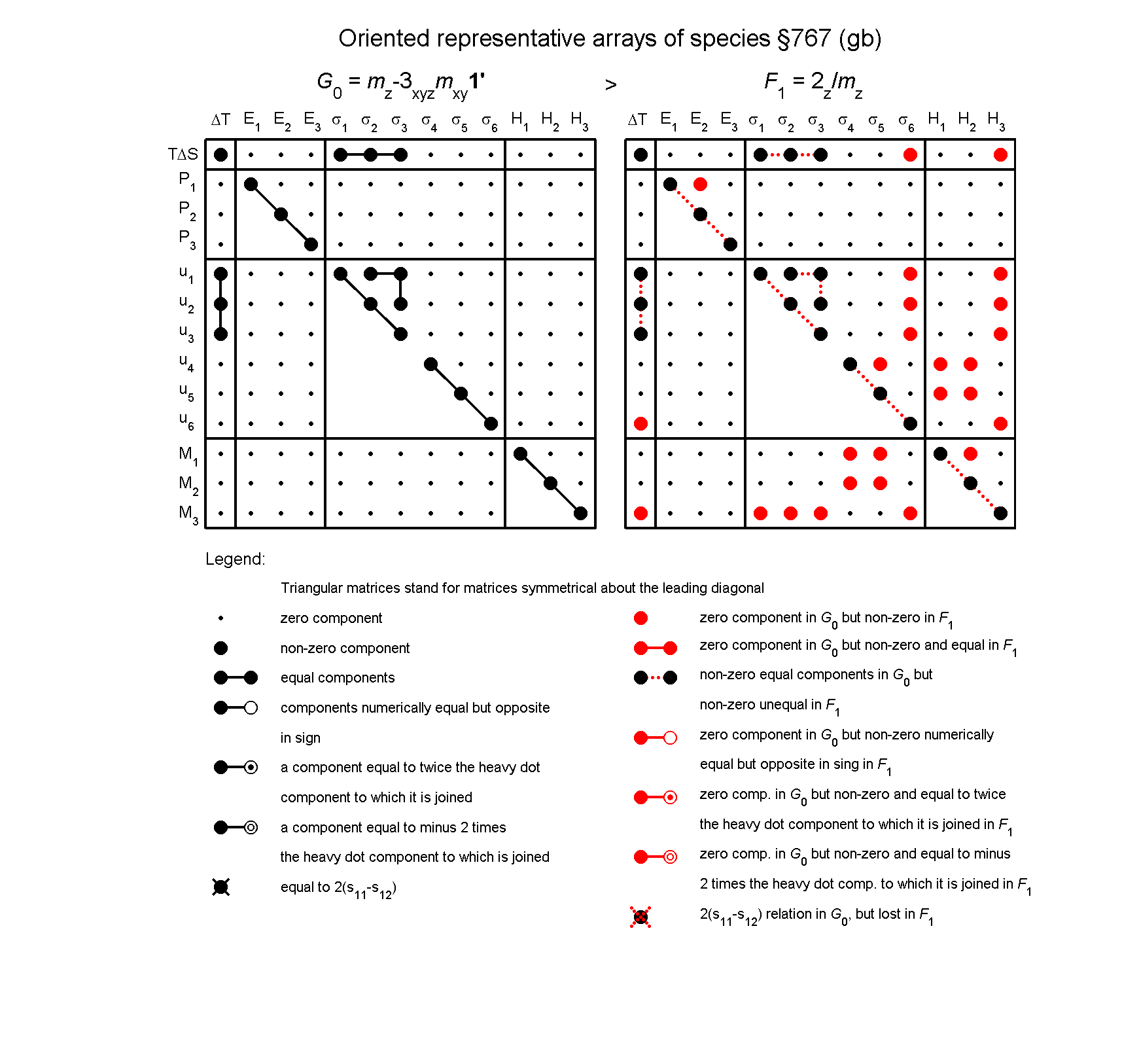 image - arrays of species #767