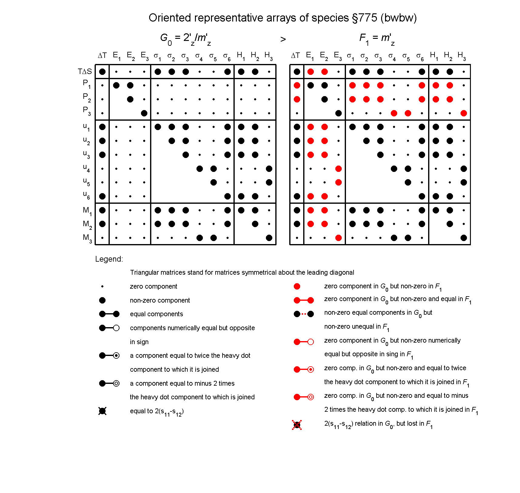 image - arrays of species #775