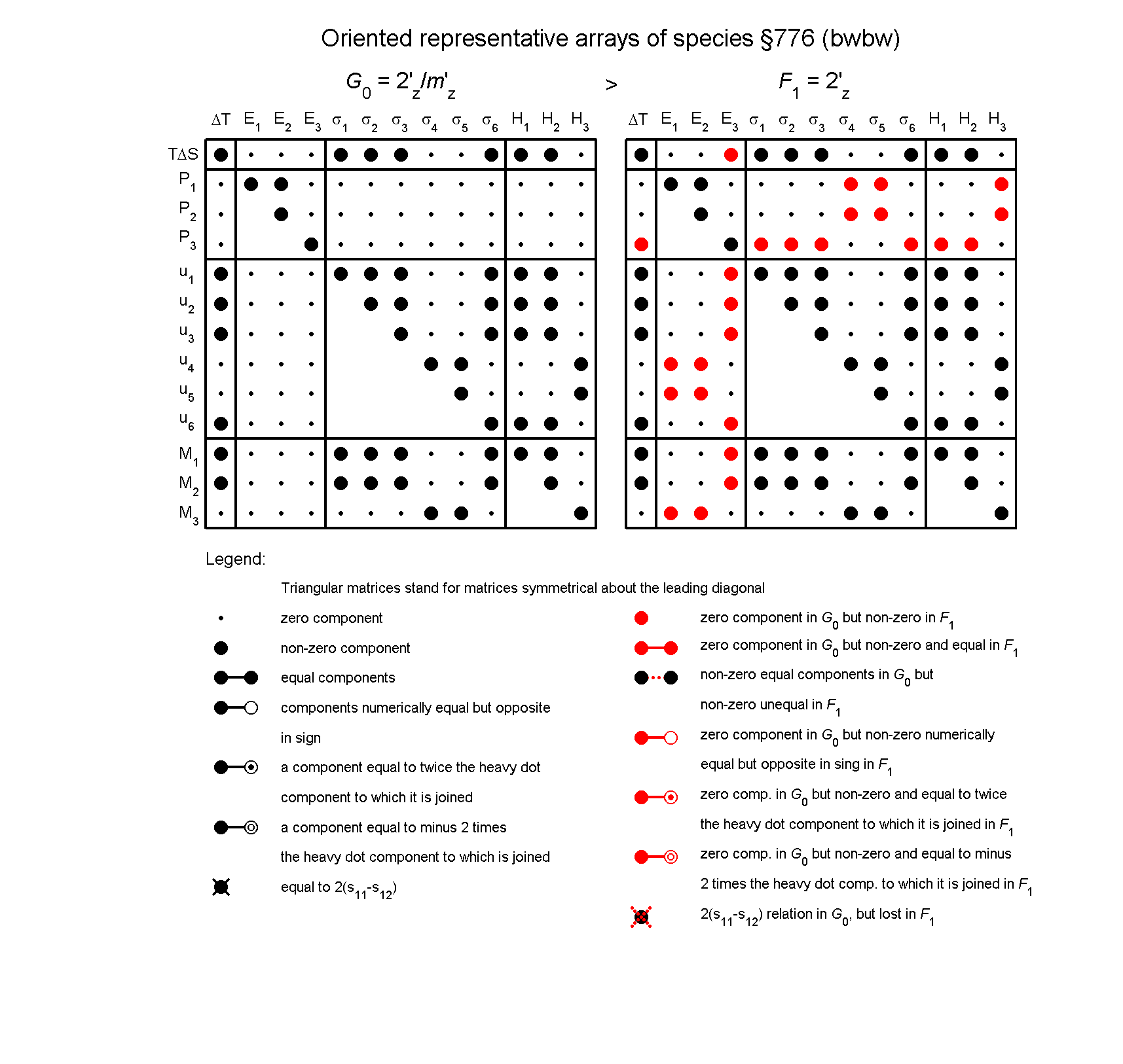 image - arrays of species #776