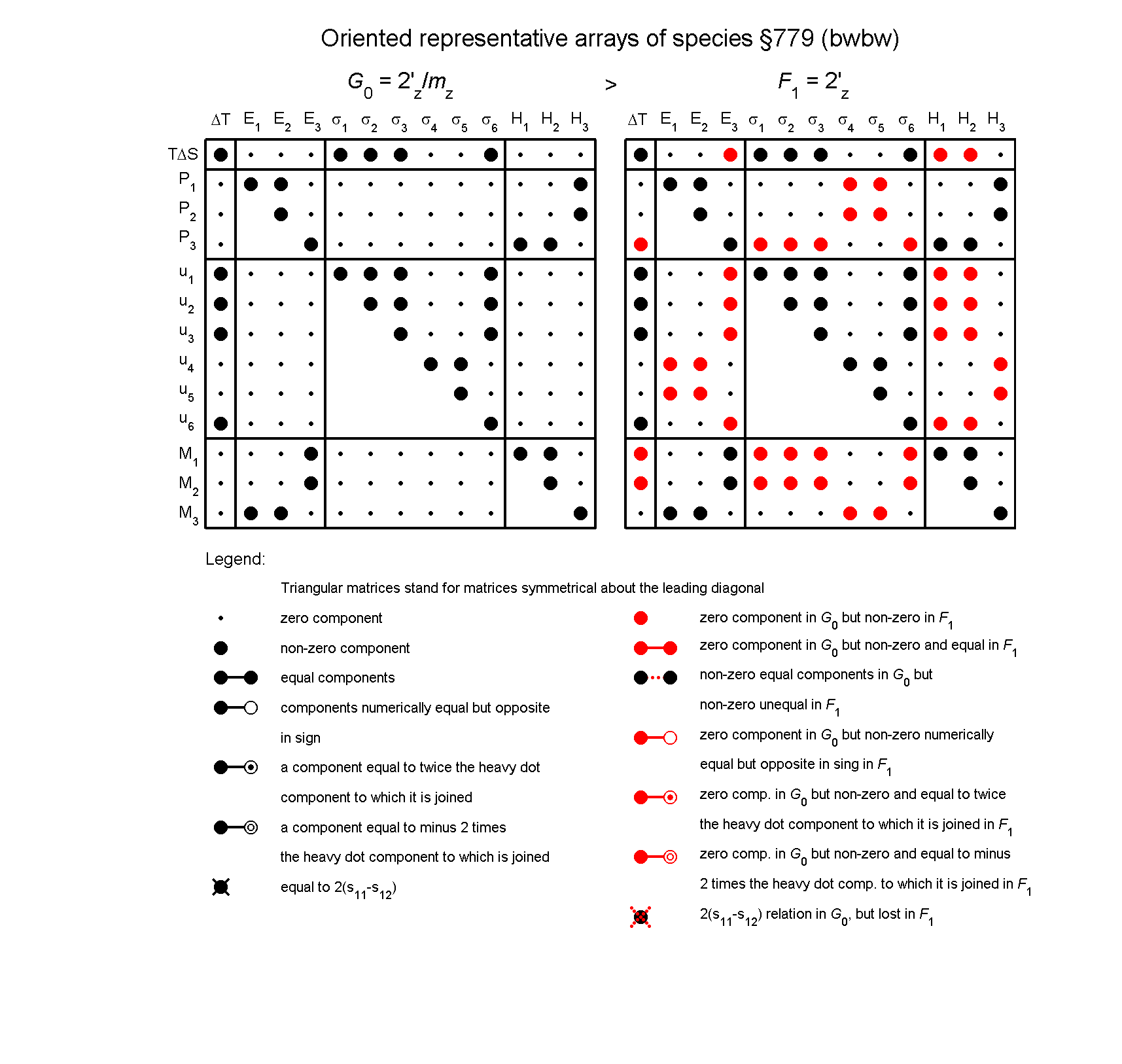 image - arrays of species #779