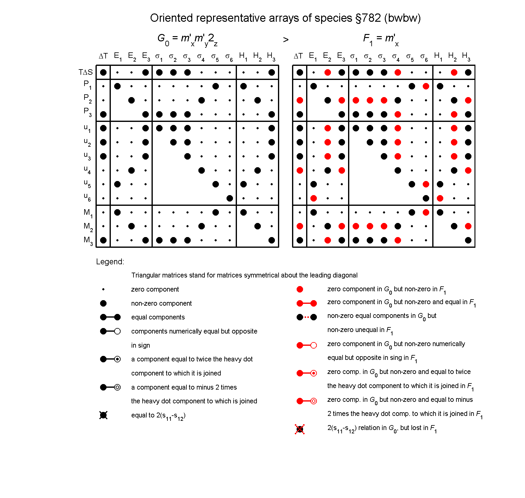 image - arrays of species #782